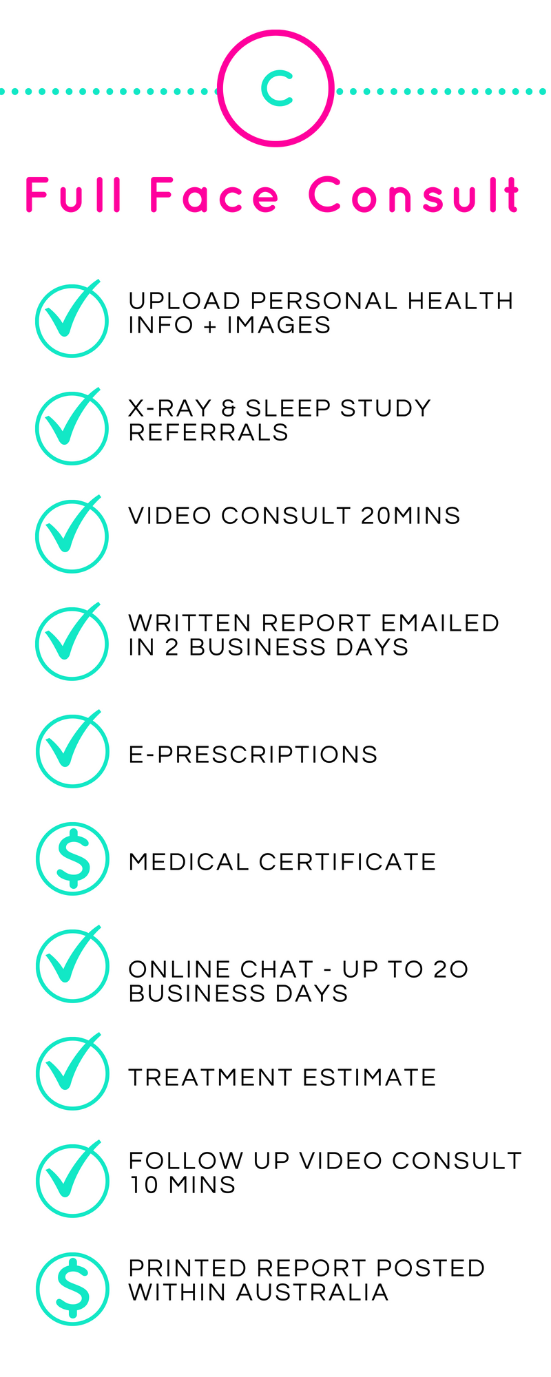 FaceWell Full Face Consult Package