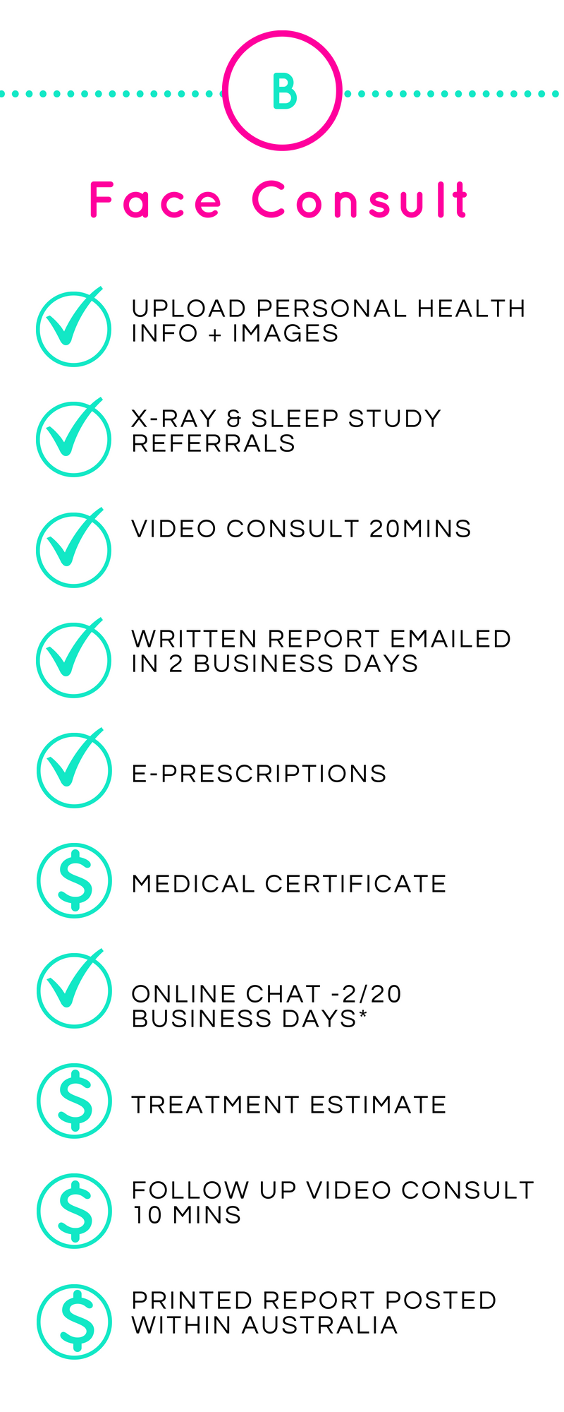 FaceWell Face Forward Consult Package