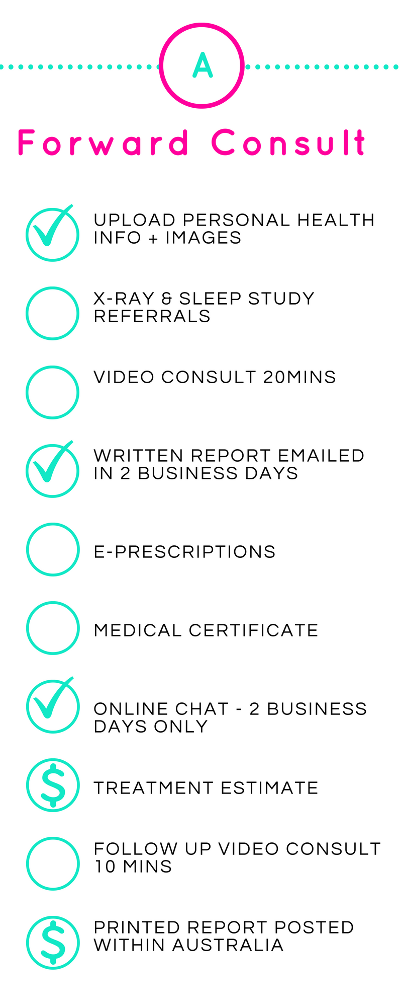 FaceWell Forward Package