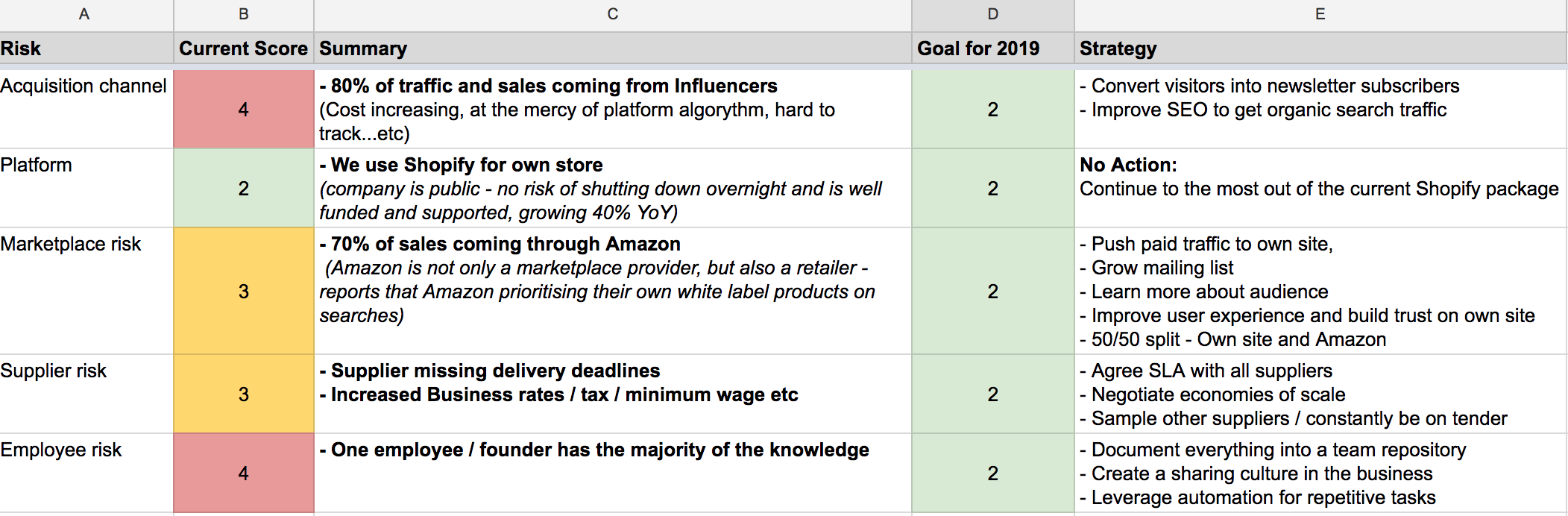 example of business risk tracker