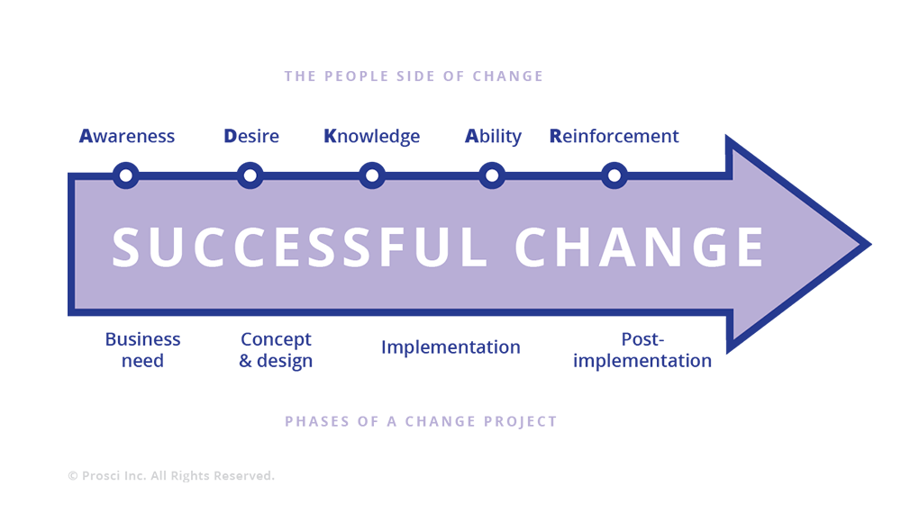change.walkme.com