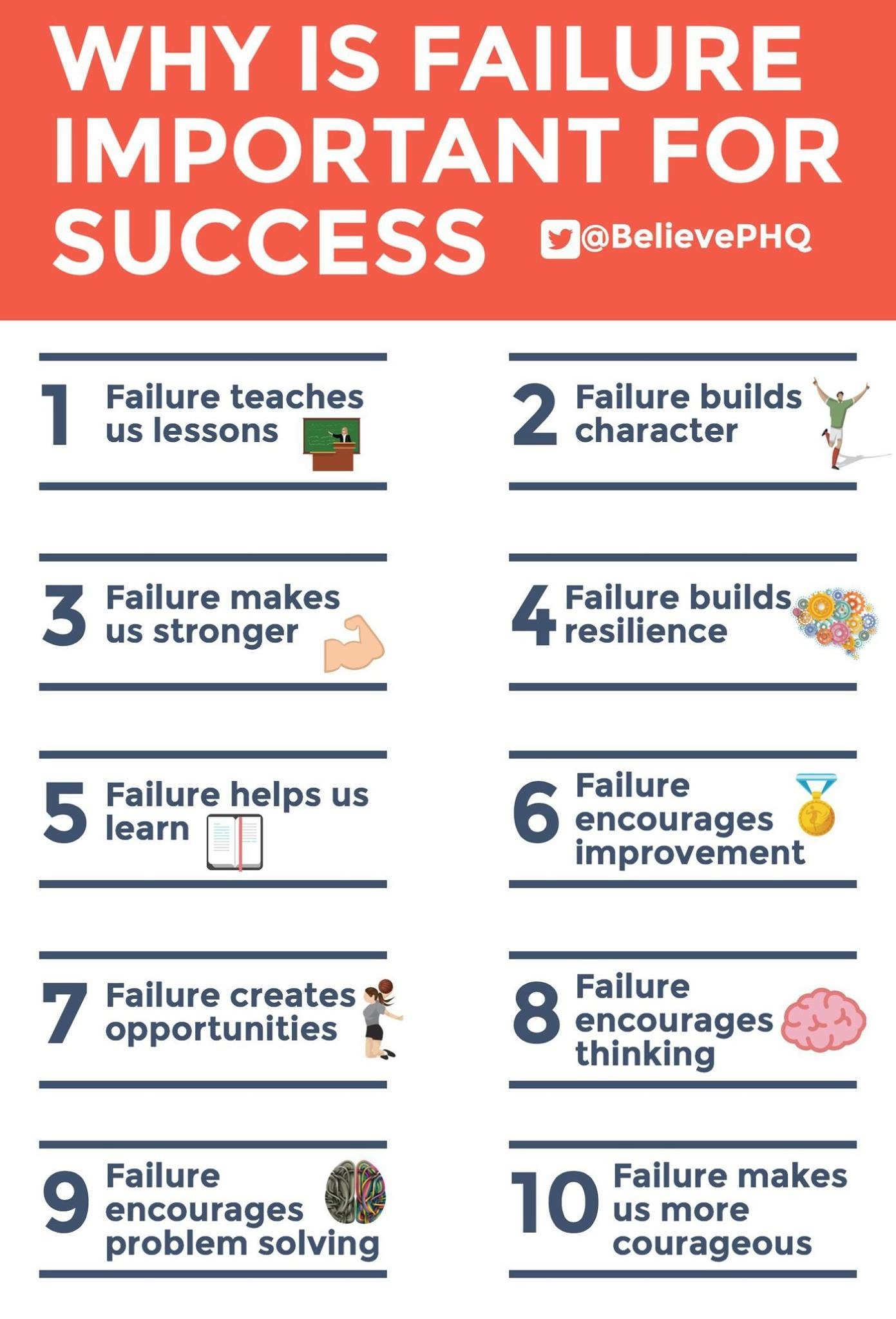 A list titled "Why is Failure Important for Success" with ten reasons, including success stories, building character, resilience, learning, improvement, opportunities, thinking, problem solving, and courage, each accompanied by related icons.