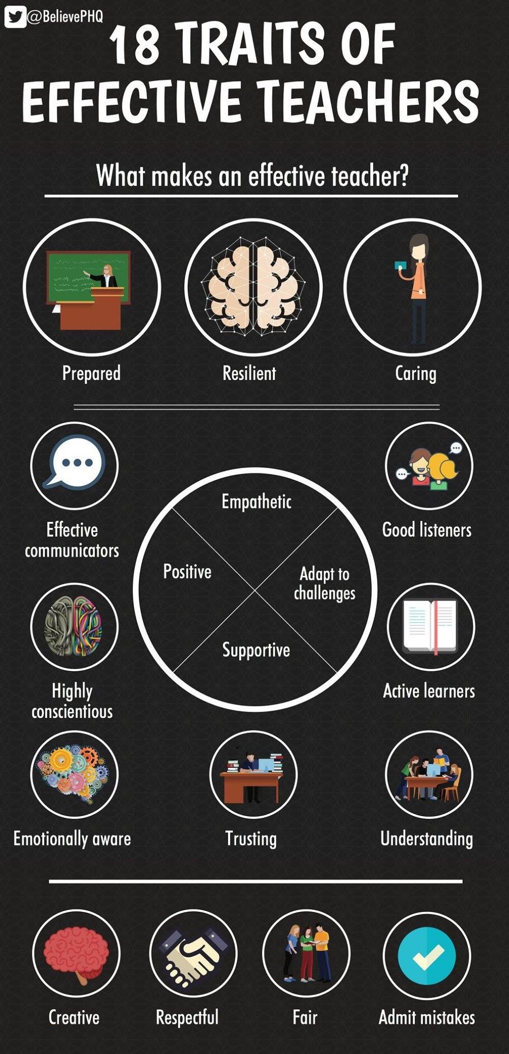 Infographic titled '18 Traits of Effective Teachers' displaying traits and qualities such as prepared, resilient, caring, effective communicators, good listeners, highly conscientious, active learners, emotionally aware, trusting, understanding, crea