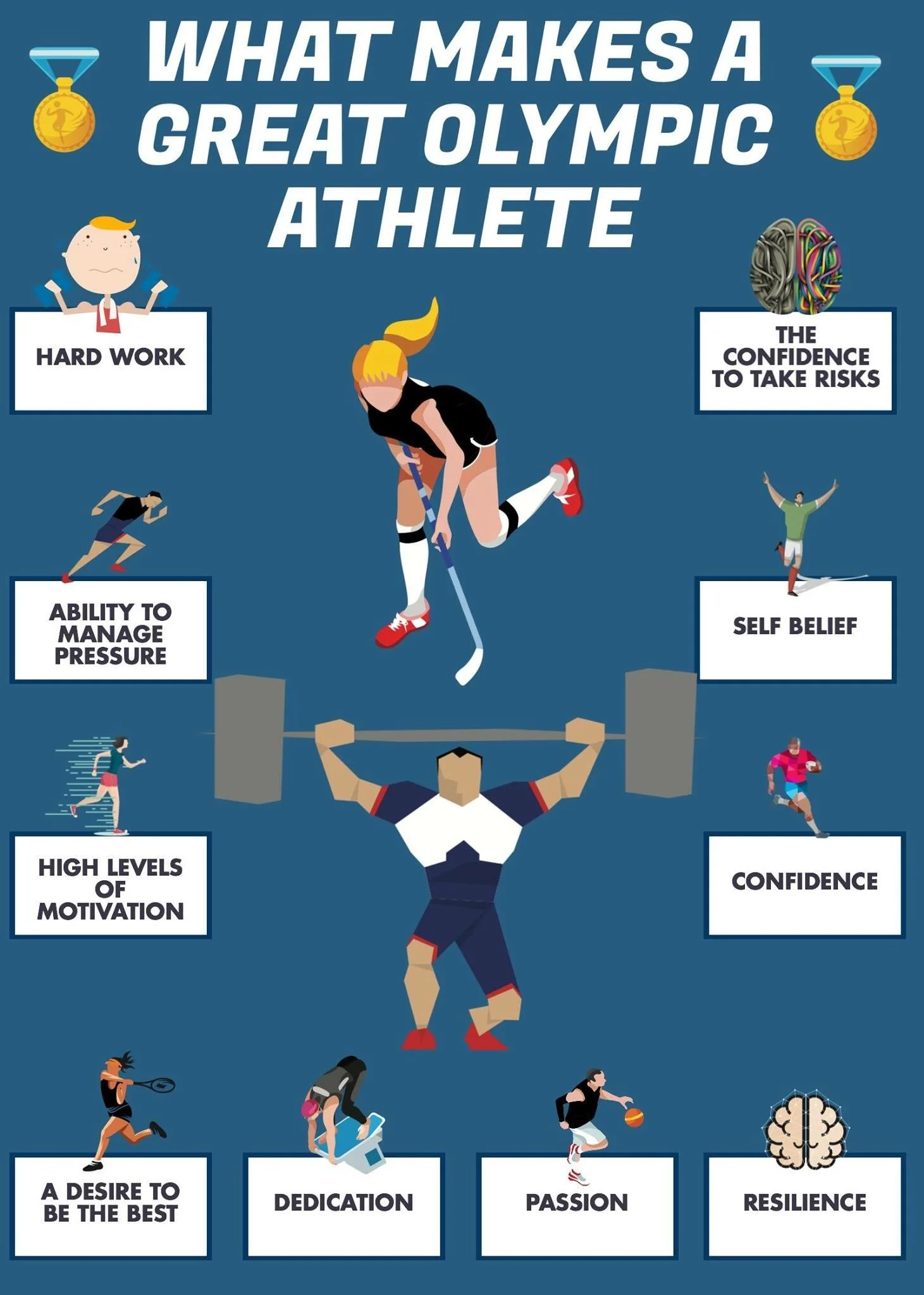 Infographic titled "What Makes a Great Olympic Athlete" with icons and images illustrating traits such as hard work, confidence to take risks, ability to manage pressure, self-belief, high motivation, confidence, dedication, passion, resilience, and 