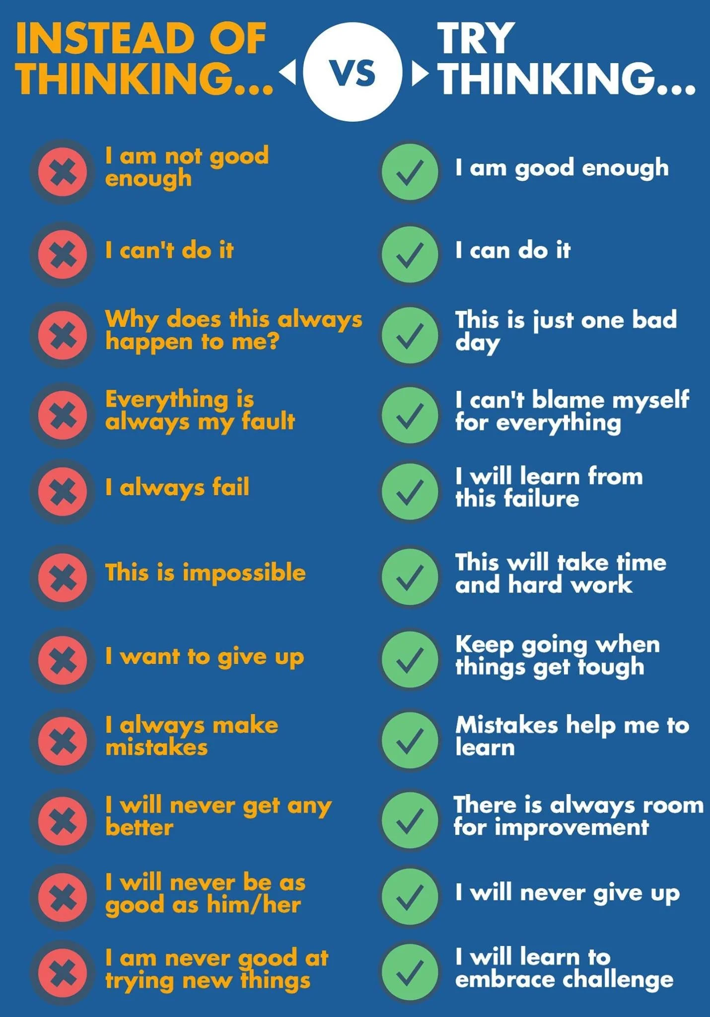 Comparison chart contrasting negative thought patterns with positive approaches, including messages like 'I am not good enough' versus 'I am good enough,' and 'I can't do it' versus 'I can do it,' emphasizing mindset change to promote resilience and 