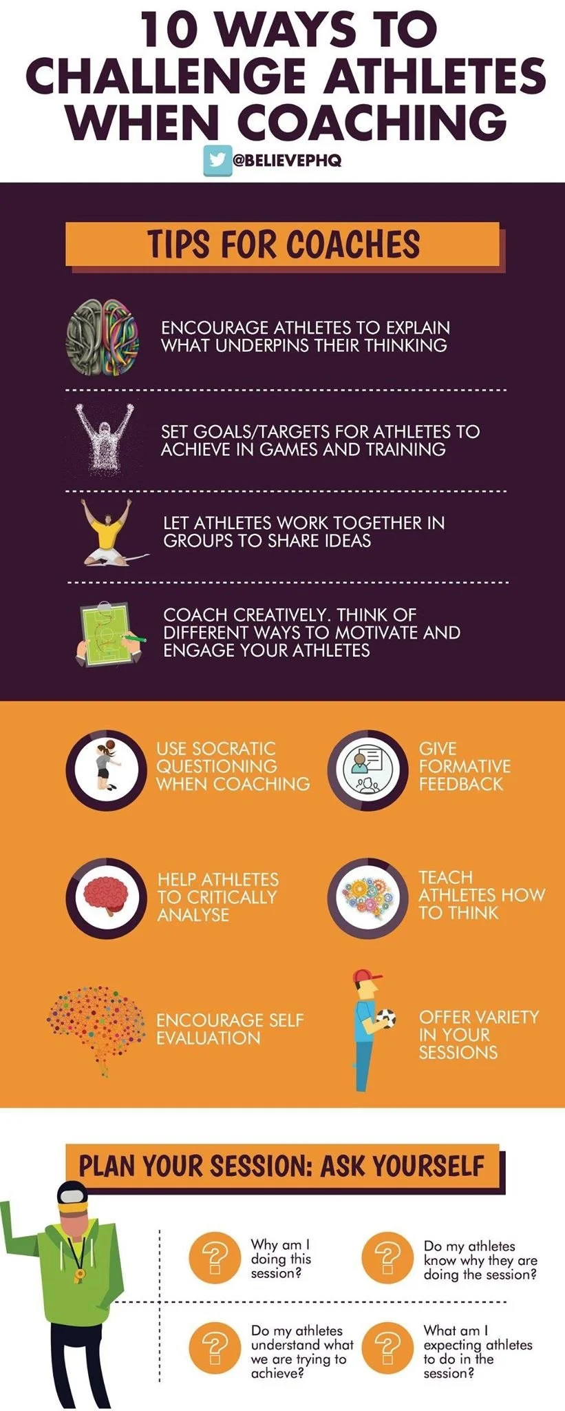 Infographic titled '10 Ways to Challenge Athletes When Coaching' with tips for coaches, including encouraging athletes to explain their thinking and setting goals. Features icons representing brain, goal, group work, creative coaching, questioning, f