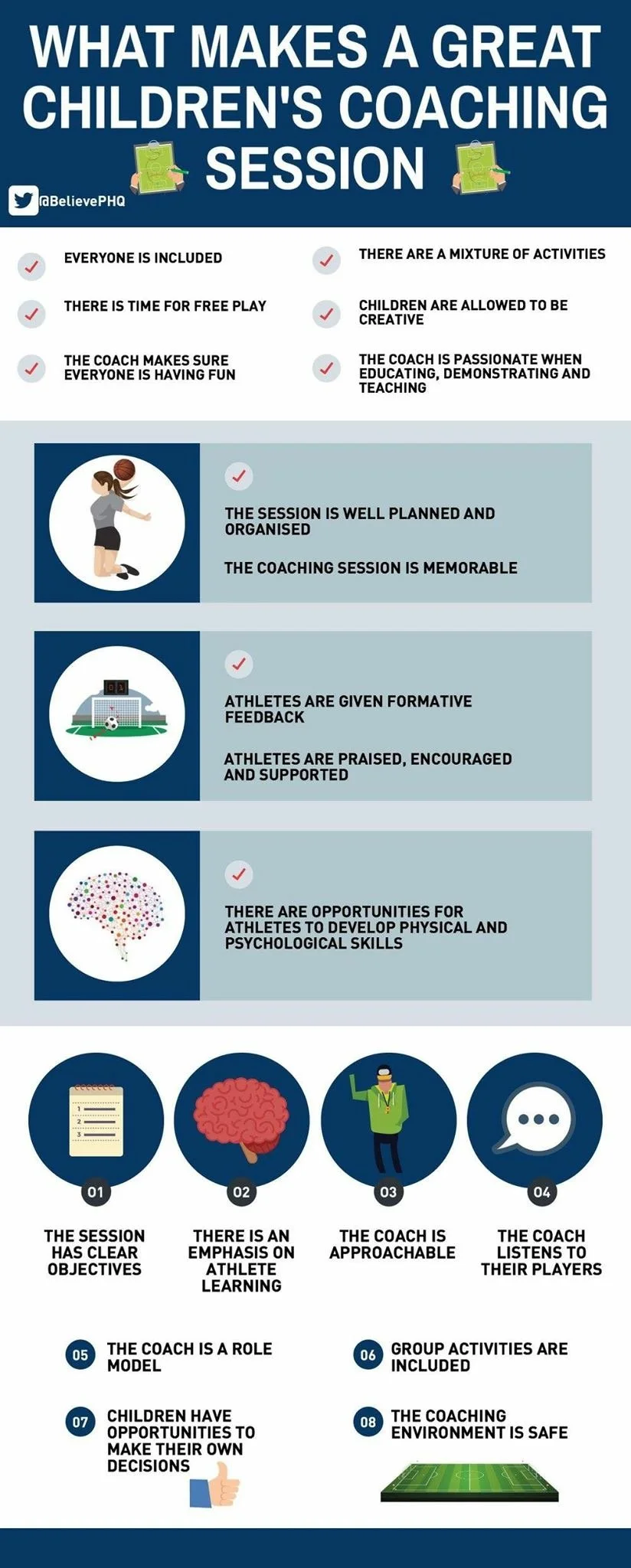 Infographic about effective children's coaching sessions, highlighting inclusion, creativity, organized planning, coaching feedback, athlete development, clear objectives, approachable coaches, listener role, role models, group activities, safe envir