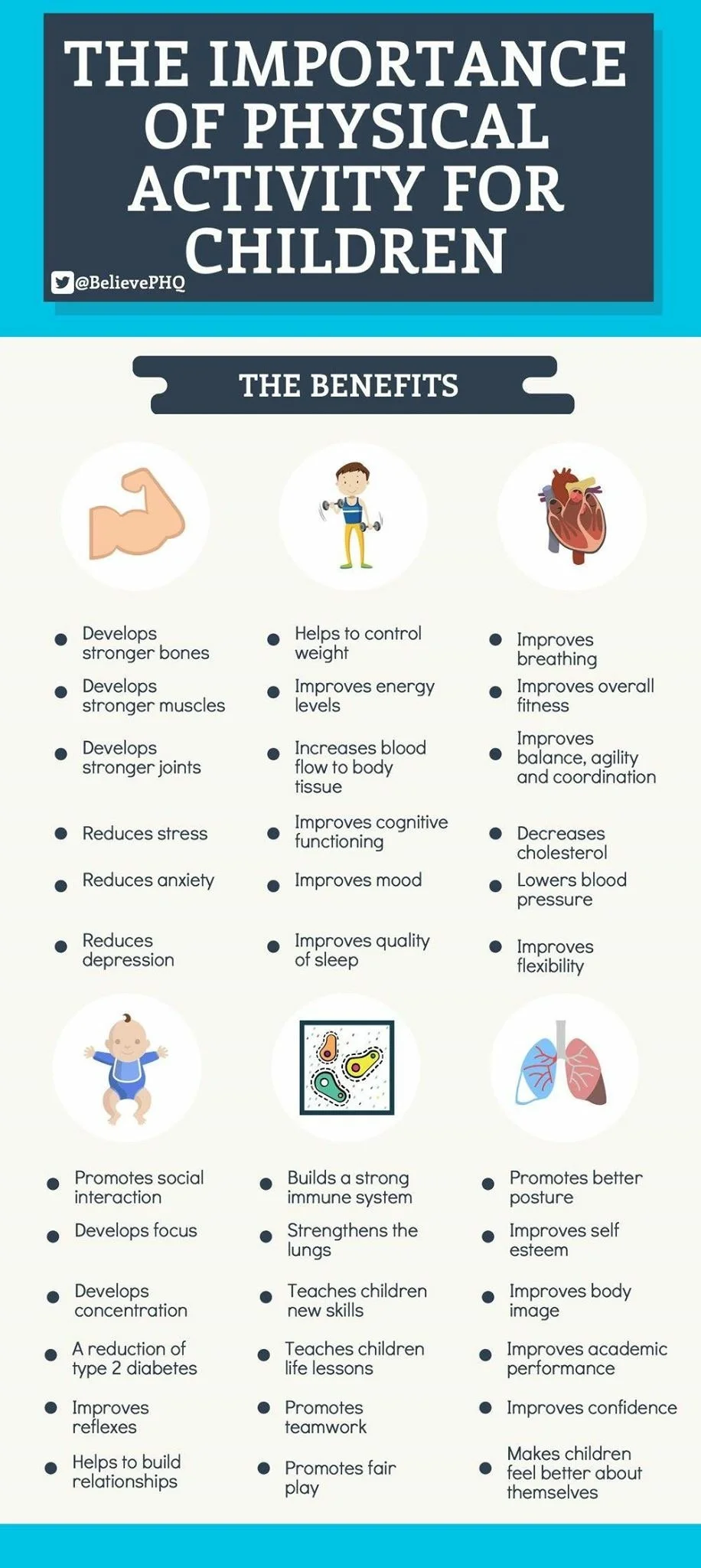 An infographic titled 'The Importance of Physical Activity for Children'. It lists various benefits, including stronger bones and muscles, better balance and coordination, improved mood, and enhanced immune system. The infographic features icons of a