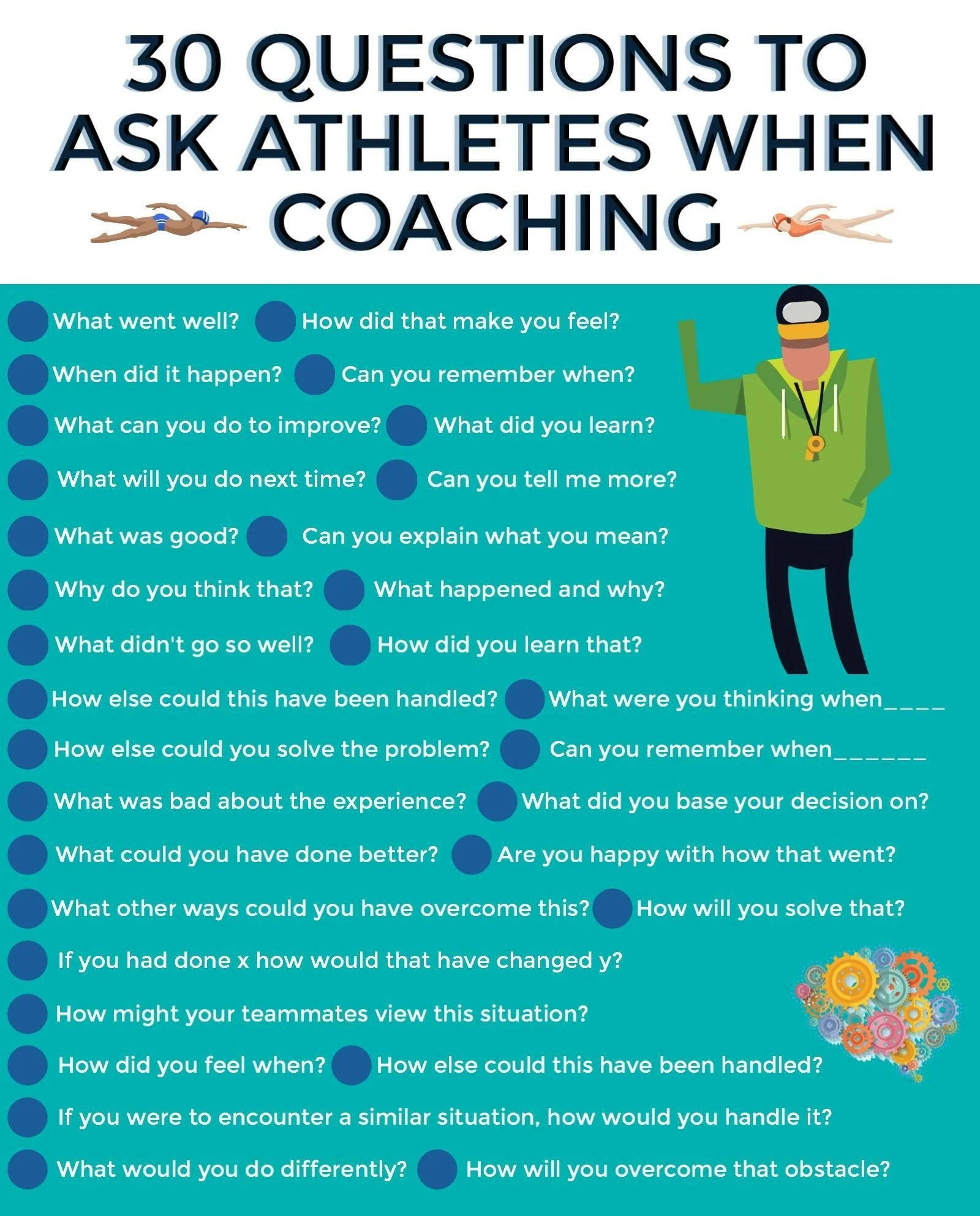 Infographic titled '30 Questions to Ask Athletes When Coaching' with a list of questions for coaches to ask athletes, and a graphic of a person in a green hoodie with a whistle.