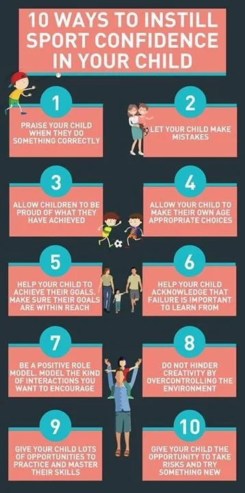 Infographic titled "10 Ways to Instill Sport Confidence in Your Child" listing tips with numbered points from 1 to 10, including praising your child, allowing mistakes, and encouraging new challenges, with small illustrations of children, parents, an