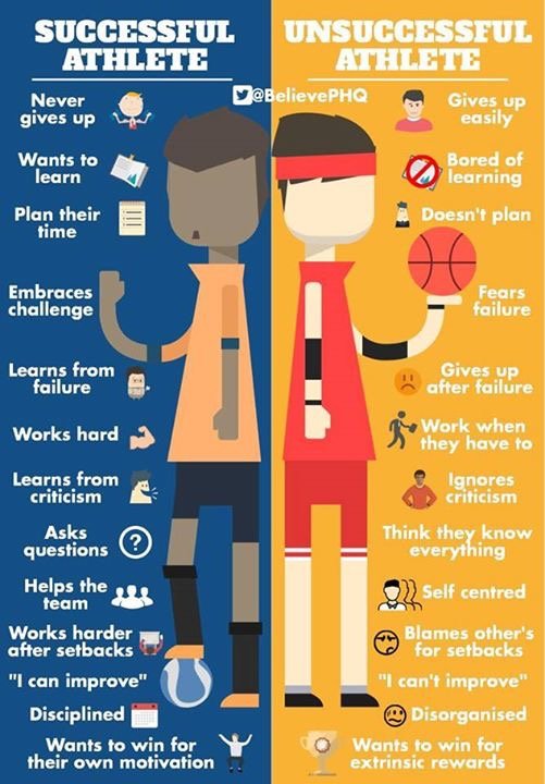 Comparison chart illustrating traits of successful vs unsuccessful athletes, with playful cartoon characters and icons.