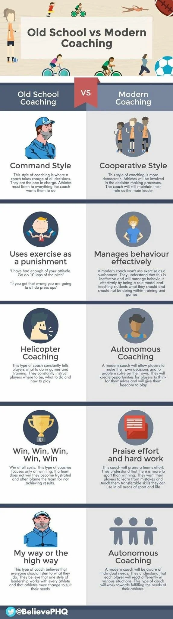 Comparison of old school and modern coaching styles, illustrating differences in coaching methods, management, and motivational approaches with icons and text.