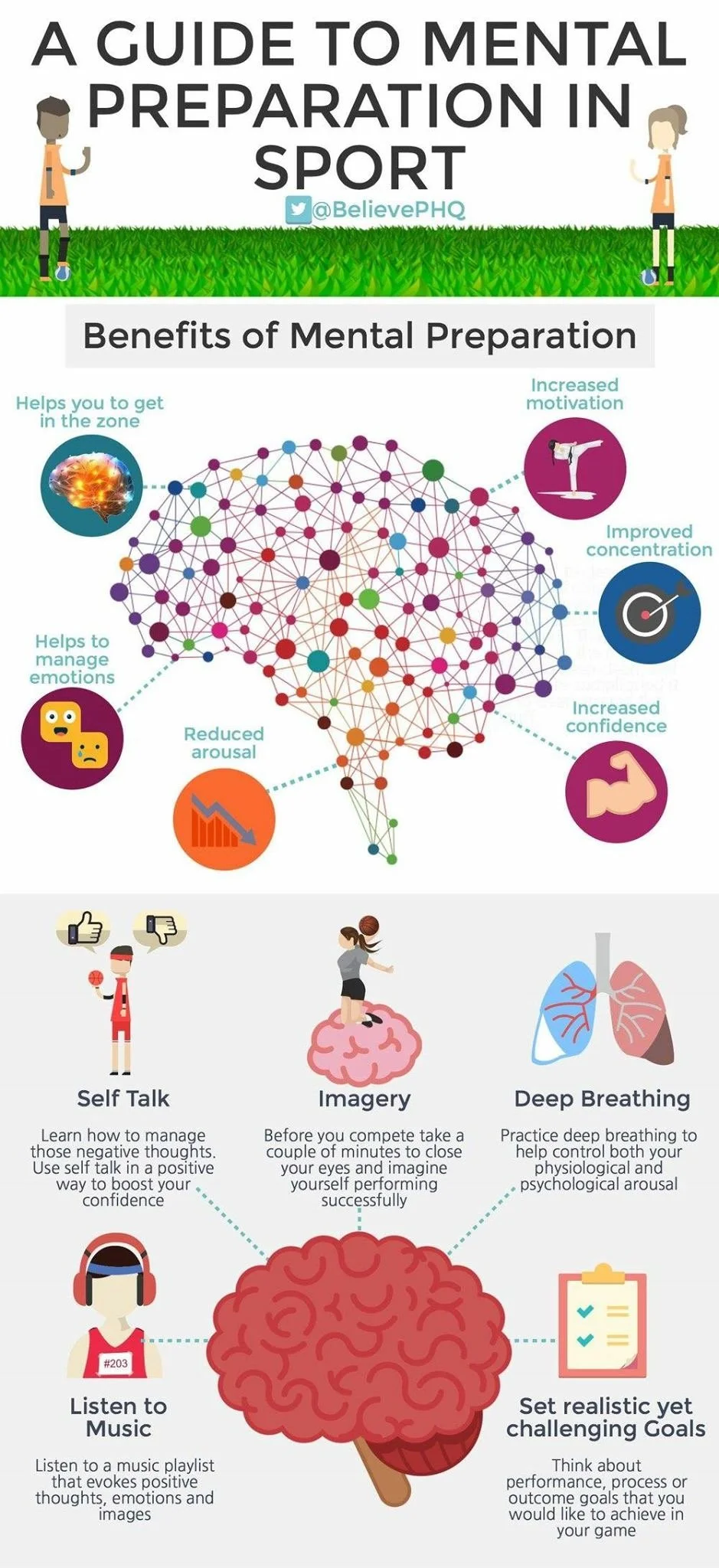 An infographic titled "A Guide to Mental Preparation in Sport" illustrating benefits of mental preparation, such as increased motivation, concentration, confidence, managing emotions, reducing arousal, and overall mental well-being. It shows tips inc
