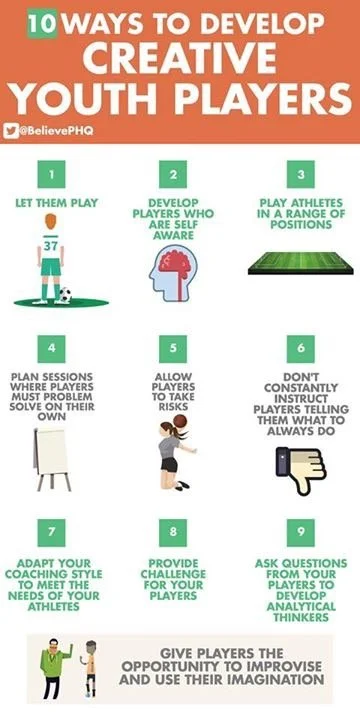 Infographic titled '10 Ways to Develop Creative Youth Players' with nine tips including letting kids play, developing self-awareness, playing in various positions, planning problem-solving sessions, allowing risk-taking, giving coaching instructions,