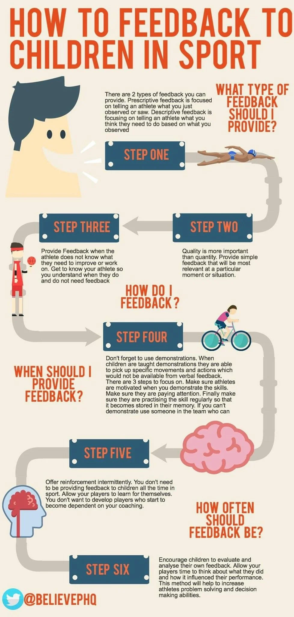 Infographic titled 'How to Feedback to Children in Sport' with steps on providing effective sports feedback to children, including types of feedback, timing, and frequency, illustrated with children practicing sports and a brain icon.