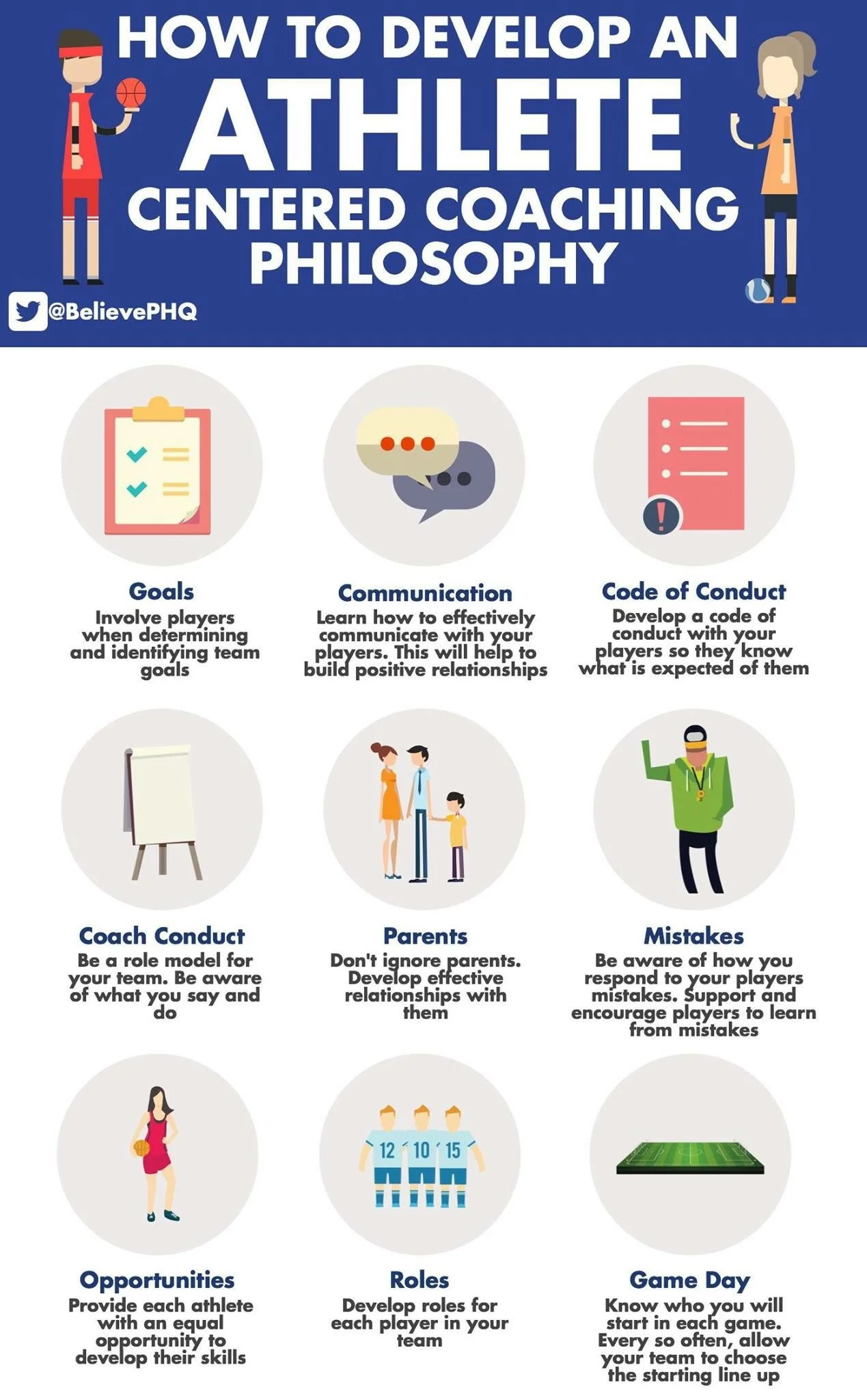 An infographic titled "How to Develop an Athlete Centered Coaching Philosophy" with sections about goals, communication, code of conduct, coach conduct, parents, mistakes, opportunities, roles, and game day, each with illustrative icons and brief des