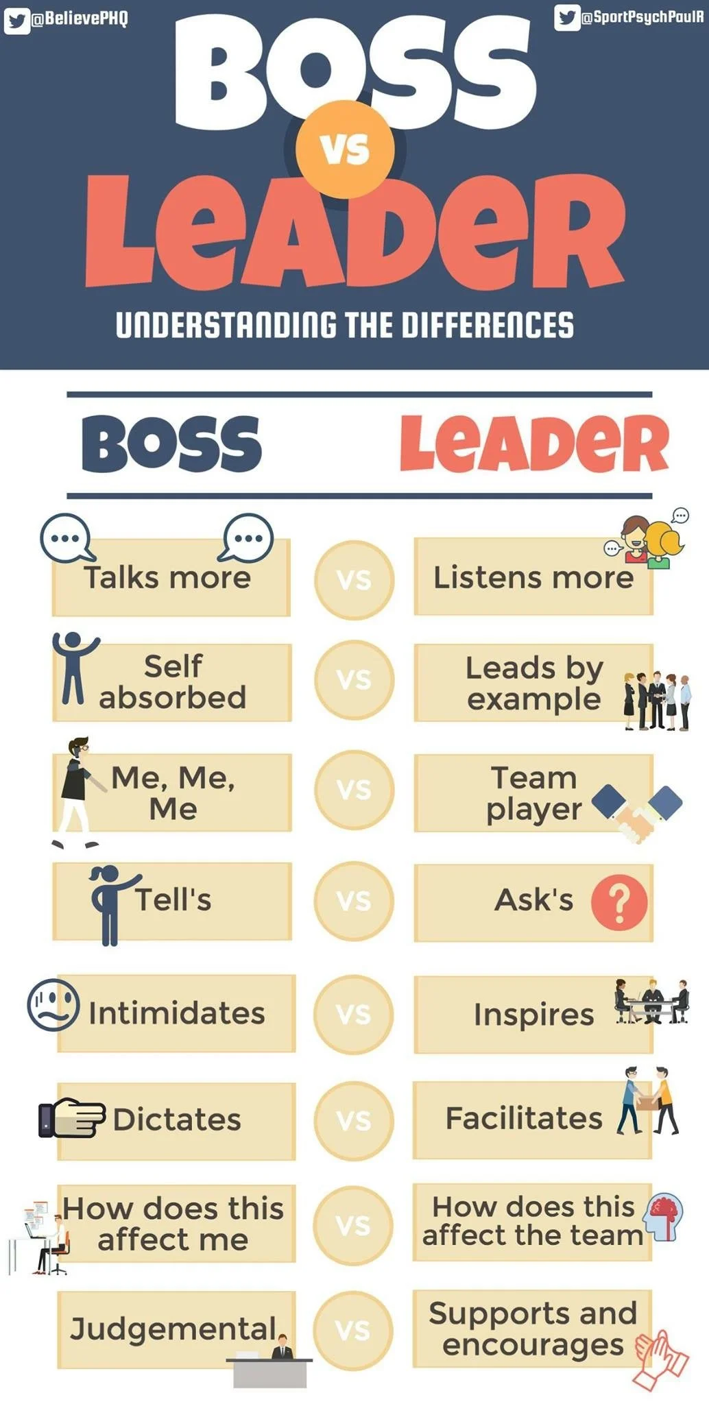 Infographic comparing boss and leader qualities, including talking more versus listening, self-absorption versus leading by example, individual versus team focus, and behaviors like dictating versus facilitating, with illustrations of people in diffe