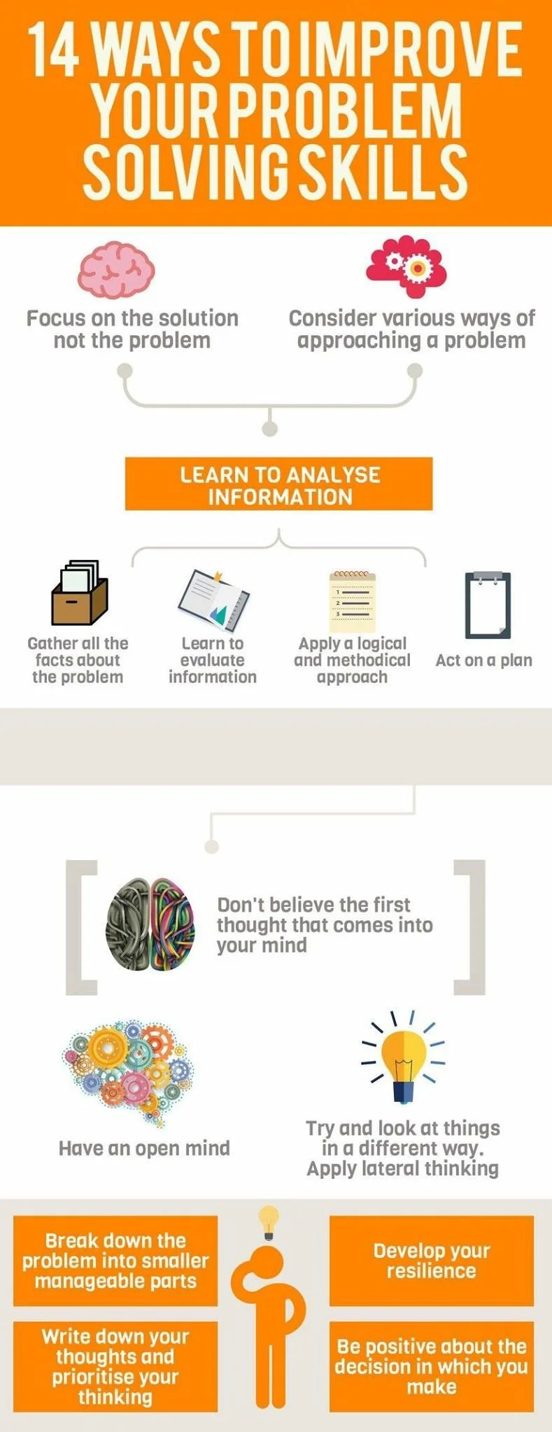Infographic titled '14 Ways to Improve Your Problem Solving Skills' with tips on analyzing information, thinking creatively, and building resilience for effective problem solving.