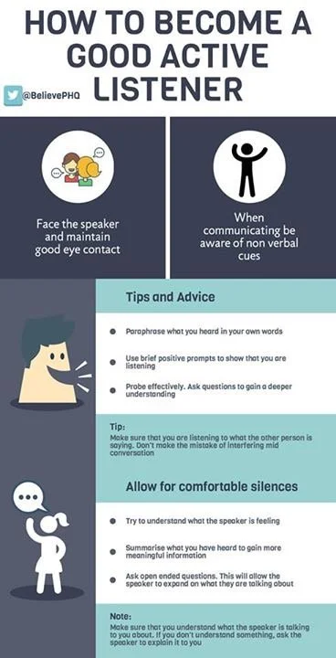 Guide on how to become a good active listener, including tips such as facing the speaker, maintaining eye contact, being aware of non-verbal cues, paraphrasing heard information, using positive prompts, and allowing for quiet moments.