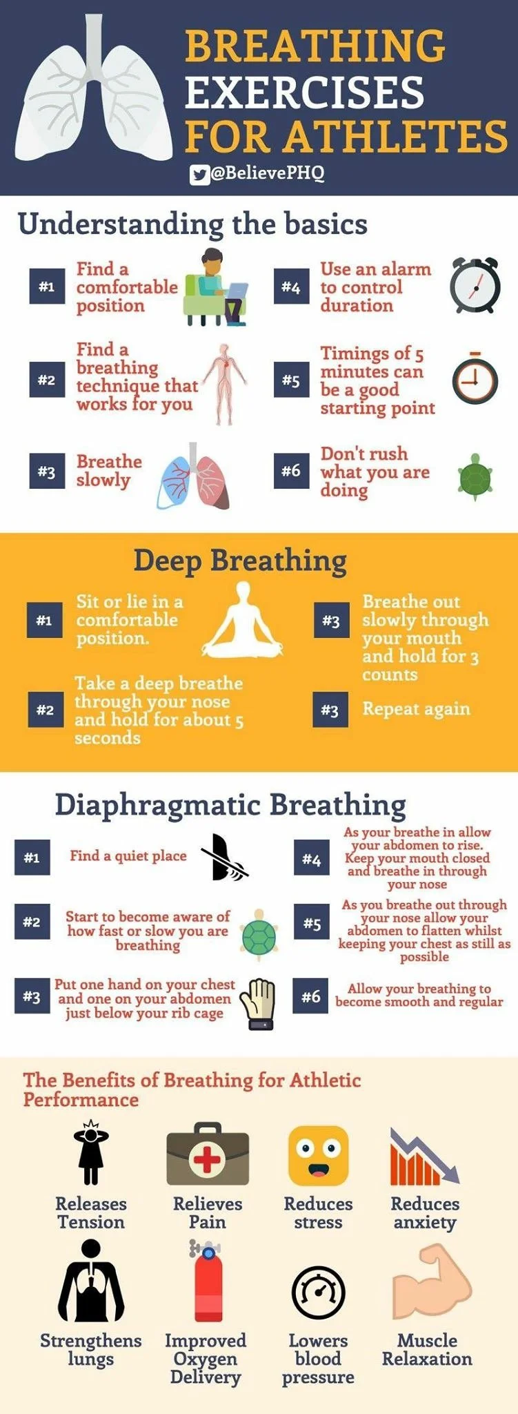 An infographic titled 'Breathing Exercises for Athletes' with sections on understanding the basics, deep breathing, diaphragmatic breathing, and benefits of breathing. Includes tips like finding a comfortable position, using an alarm, breathing slowl