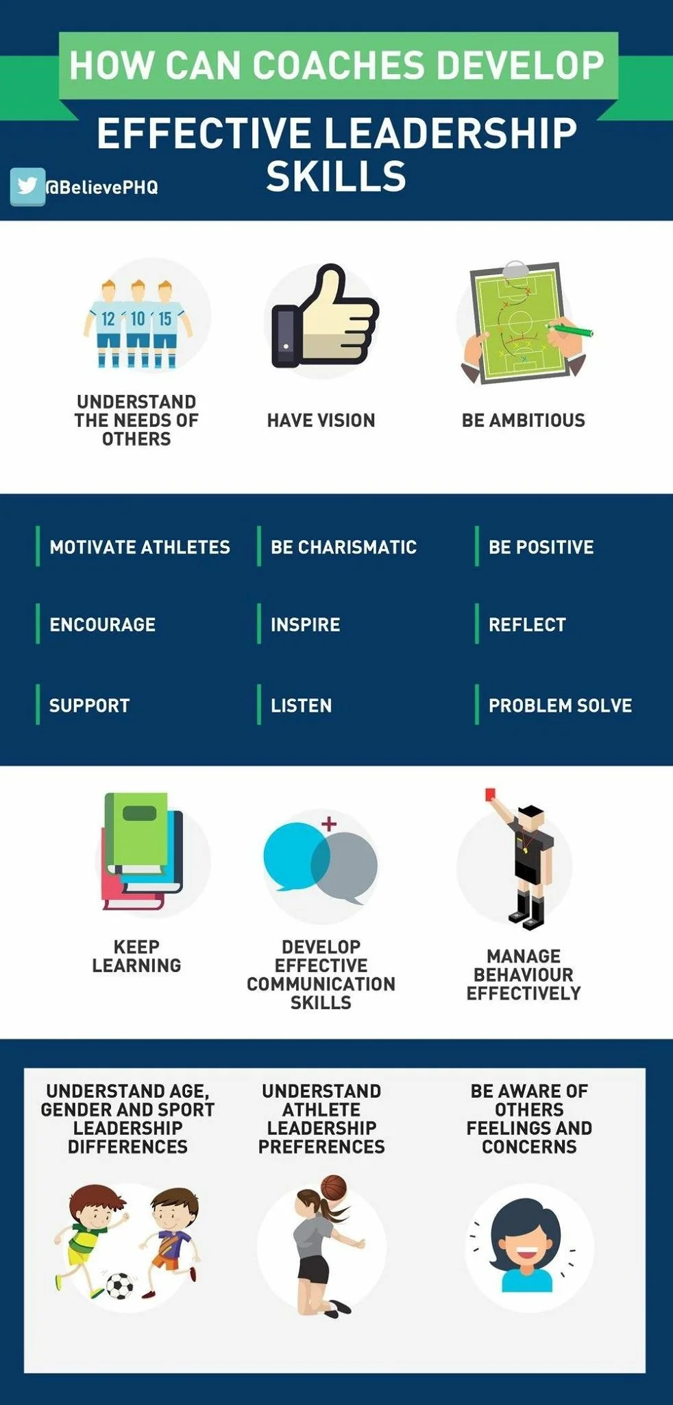 An infographic titled "How Can Coaches Develop Effective Leadership Skills." It outlines key leadership traits like understanding others, vision, and ambition. Includes approaches such as motivating, inspiring, supporting, listening, and problem-solv