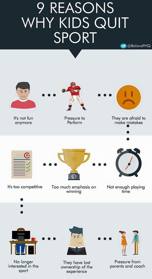 Infographic titled "9 Reasons Why Kids Quit Sport" showing illustrations and reasons including not fun anymore, pressure to perform, fear of making mistakes, too competitive, emphasis on winning, not enough playing time, loss of interest, lost owners