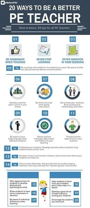 Infographic titled '20 Ways to Be a Better PE Teacher'. It provides tips for physical education teachers, including being passionate, never stopping learning, offering variation in sessions, developing positive school sport culture, clear instruction