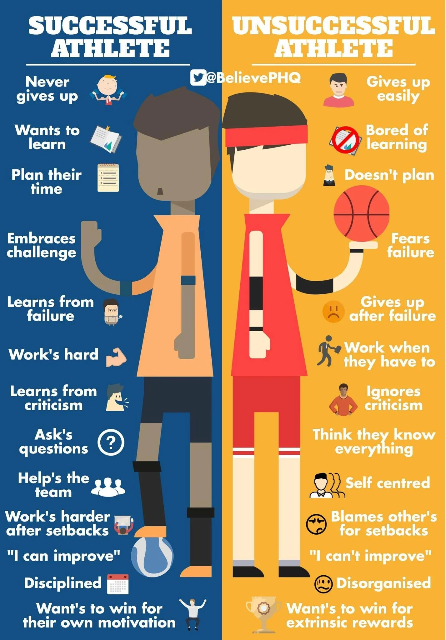 Comparison of traits of successful versus unsuccessful athletes, highlighting characteristics such as perseverance, learning from failure, dedication, and motivation for success.