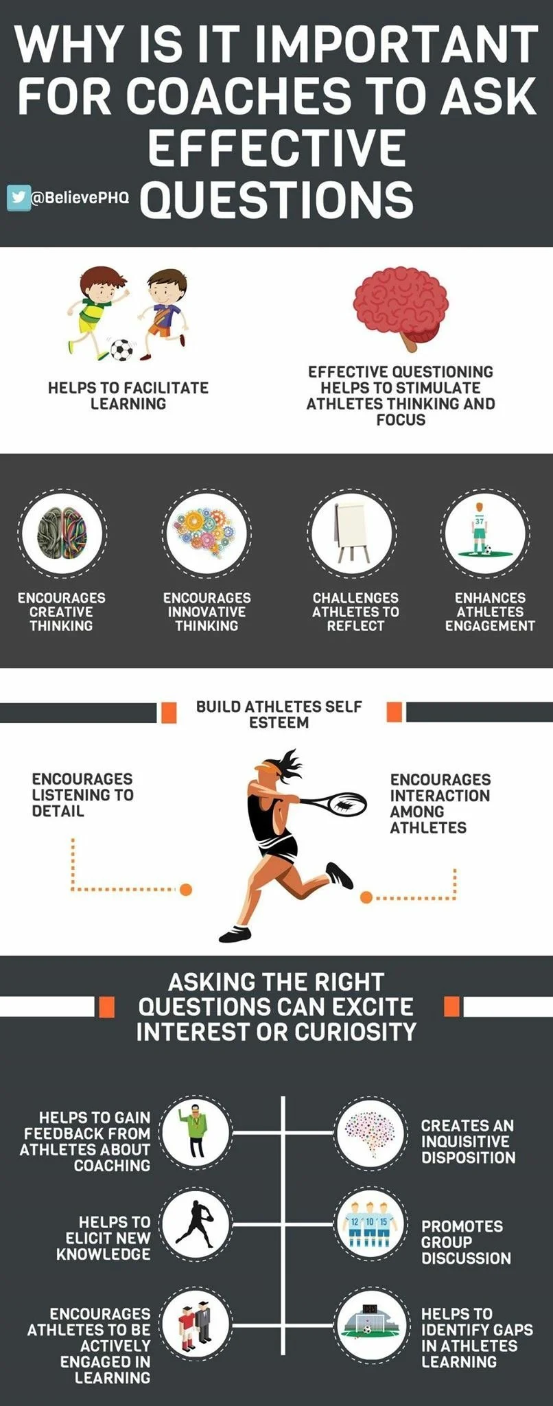 Infographic explaining why coaches should ask effective questions, highlighting benefits such as facilitating learning, stimulating thinking, encouraging creativity and innovation, and building athlete self-esteem through listening and interaction, w