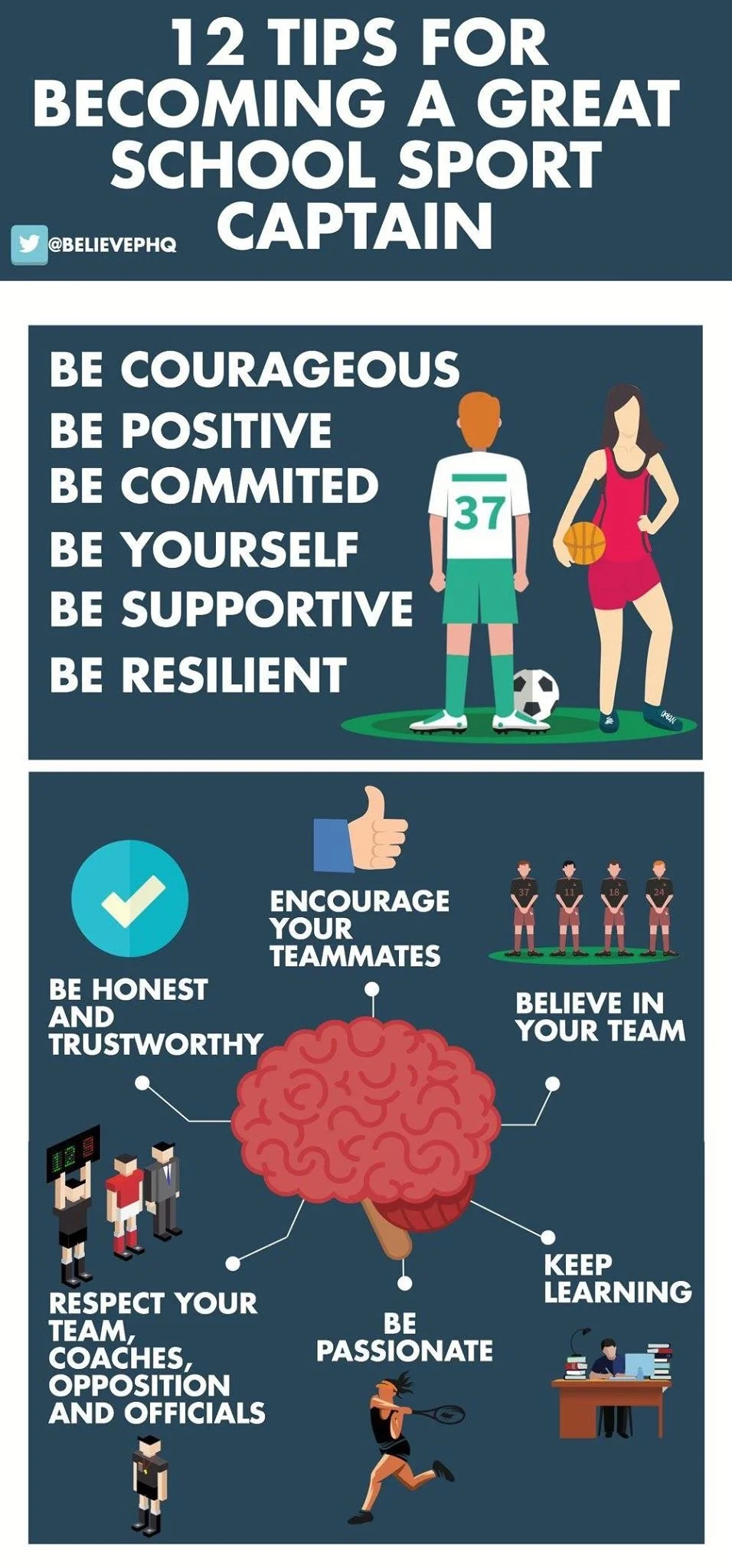 Infographic titled '12 Tips for Becoming a Great School Sport Captain' with tips including being courageous, positive, committed, yourself, supportive, resilient, encouraging teammates, trusting your team, respecting coaches and officials, being pass