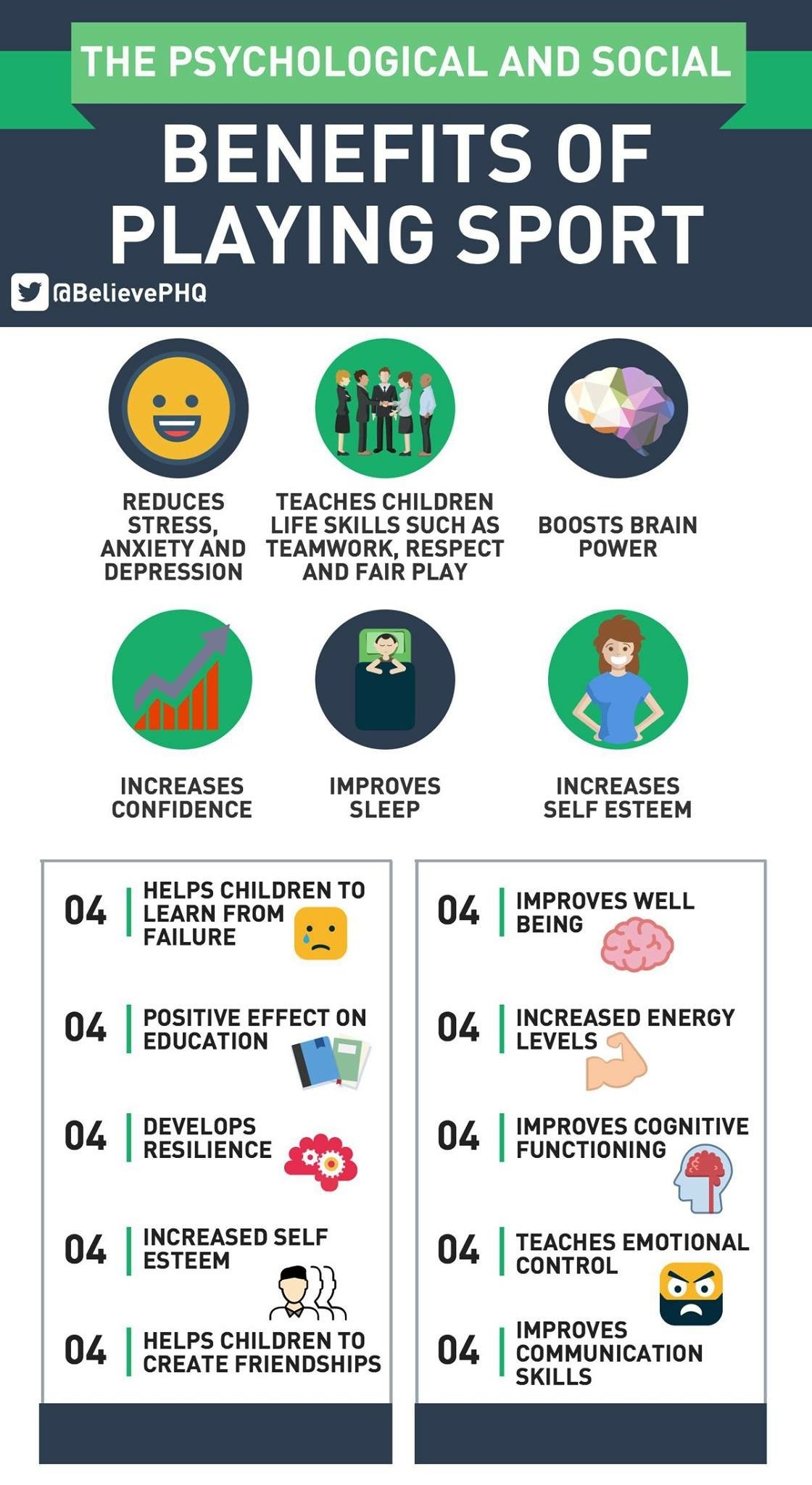Infographic on the psychological and social benefits of playing sport. Highlights include stress reduction, teaching teamwork, boosting brain power, increasing confidence and self-esteem, and helping children learn from failure. Additional benefits i