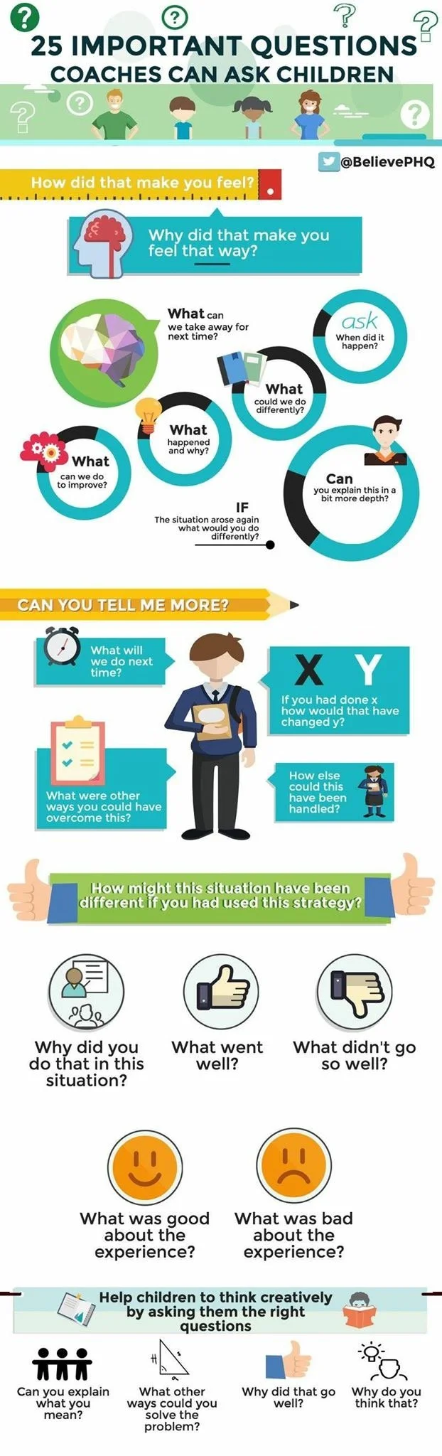 An infographic titled '25 Important Questions Coaches Can Ask Children' presents counseling questions for children. It includes sections on feelings, actions, past experiences, and reflections, with colorful illustrations and icons. The infographic e