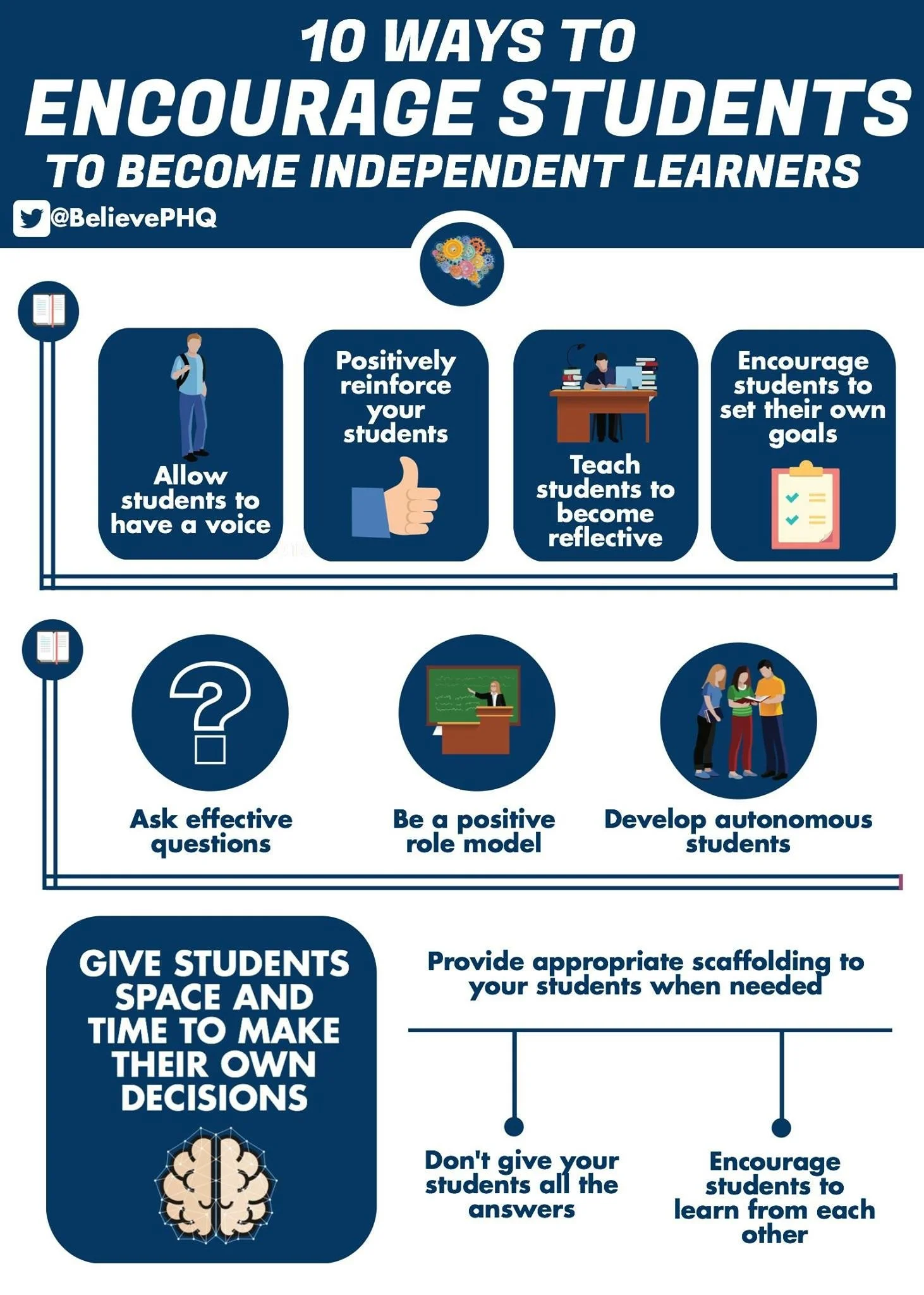 Infographic titled '10 Ways to Encourage Students to Become Independent Learners' with tips such as allowing students to have a voice, positively reinforcing students, teaching students to be reflective, encouraging students to set their own goals, a