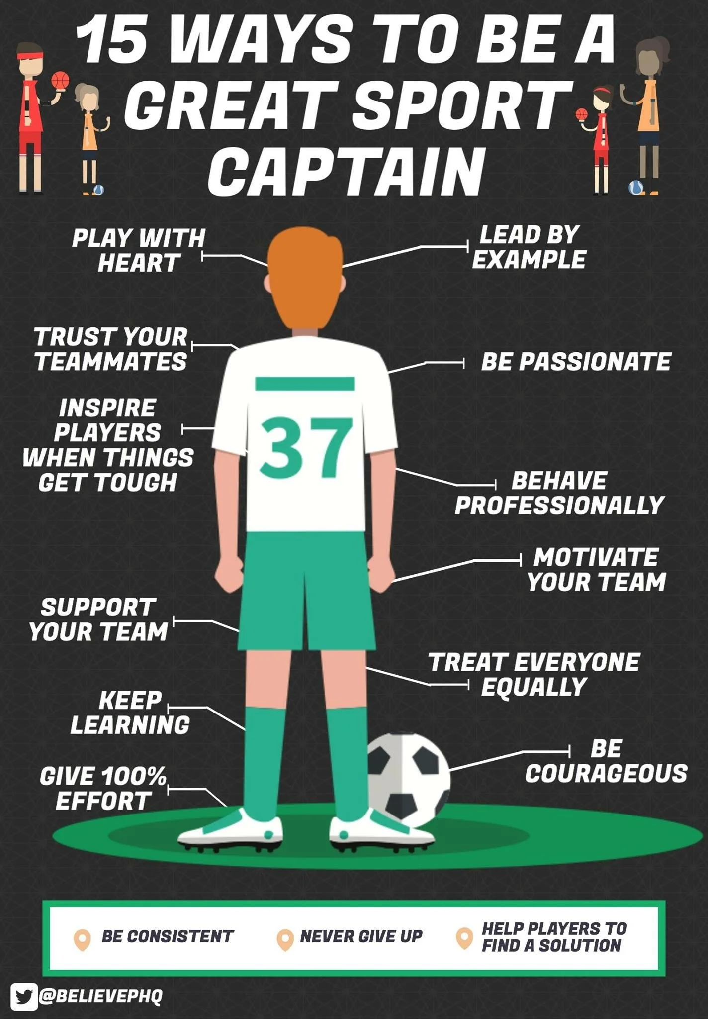 Infographic titled '15 Ways to Be a Great Sport Captain' showing a football player in a jersey with number 37 and soccer shoes, surrounded by tips such as 'lead by example,' 'trust your teammates,' and 'support your team.' The background features sma