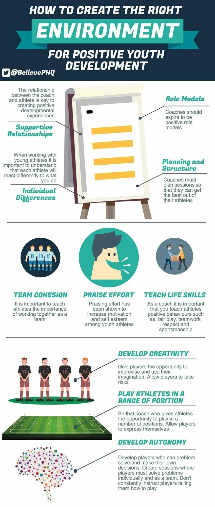 Infographic titled 'How to Create the Right Environment for Positive Youth Development,' featuring various tips and strategies for coaches. Includes sections on supportive relationships, role models, individual differences, planning, teamwork, praise