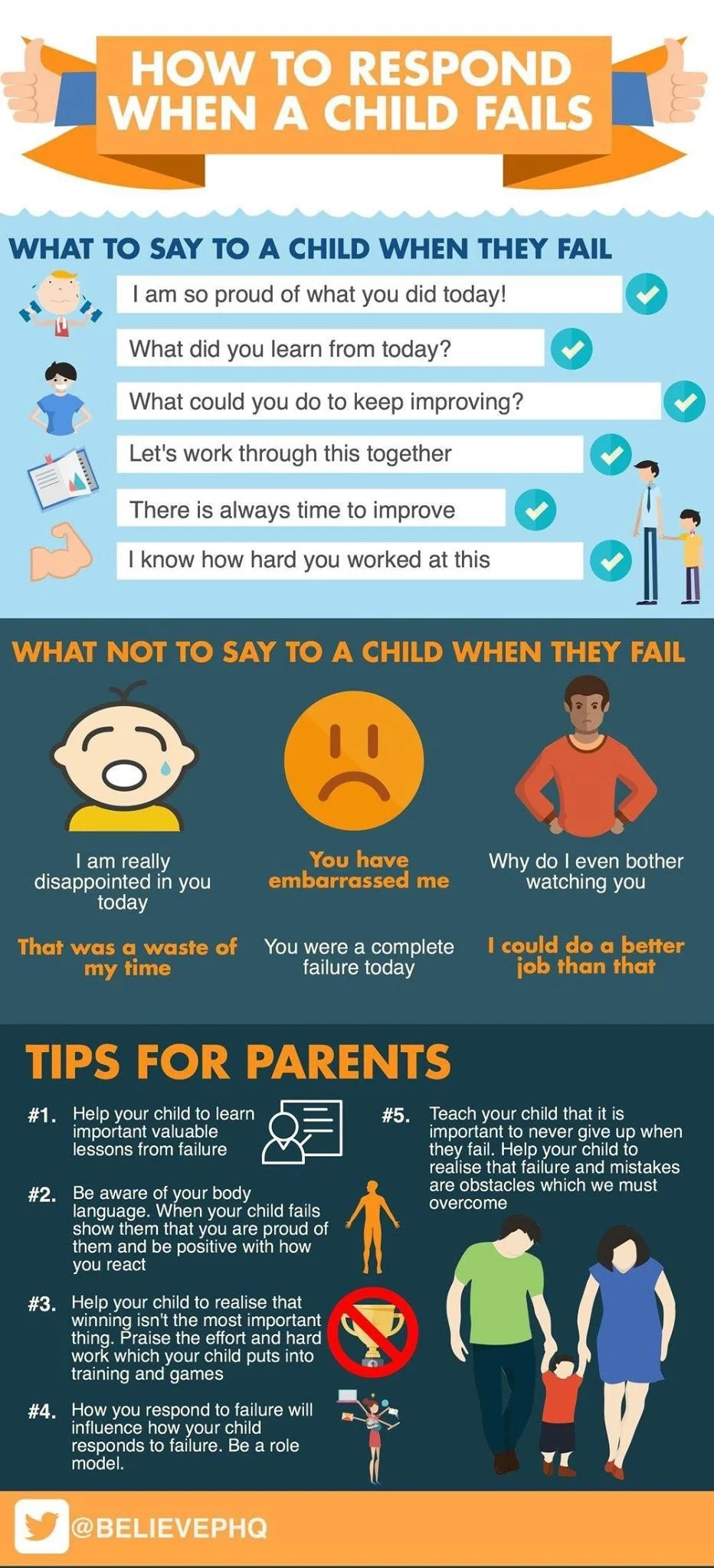 Infographic on responding to a child's failure, including suggested phrases to say, things not to say, and tips for parents. Features illustrations of children, parents, and icons related to disappointment and support.