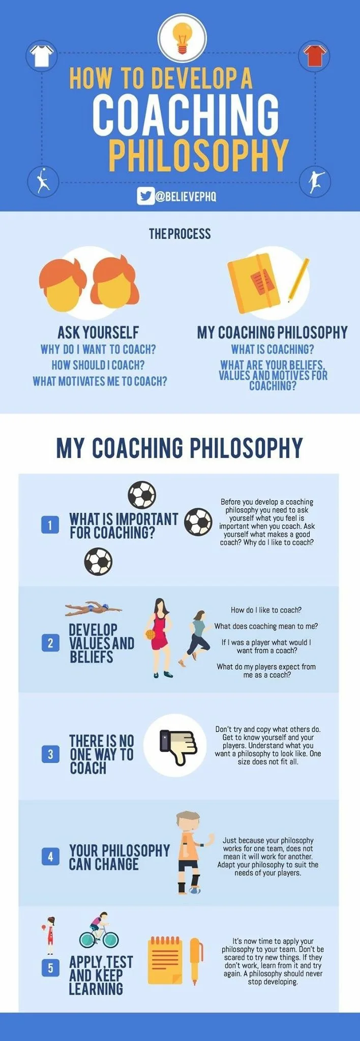 An infographic titled "How to Develop a Coaching Philosophy" with steps on developing coaching principles, beliefs, and practices, including asking yourself questions, developing values, understanding there is no one way, adapting philosophy, and app