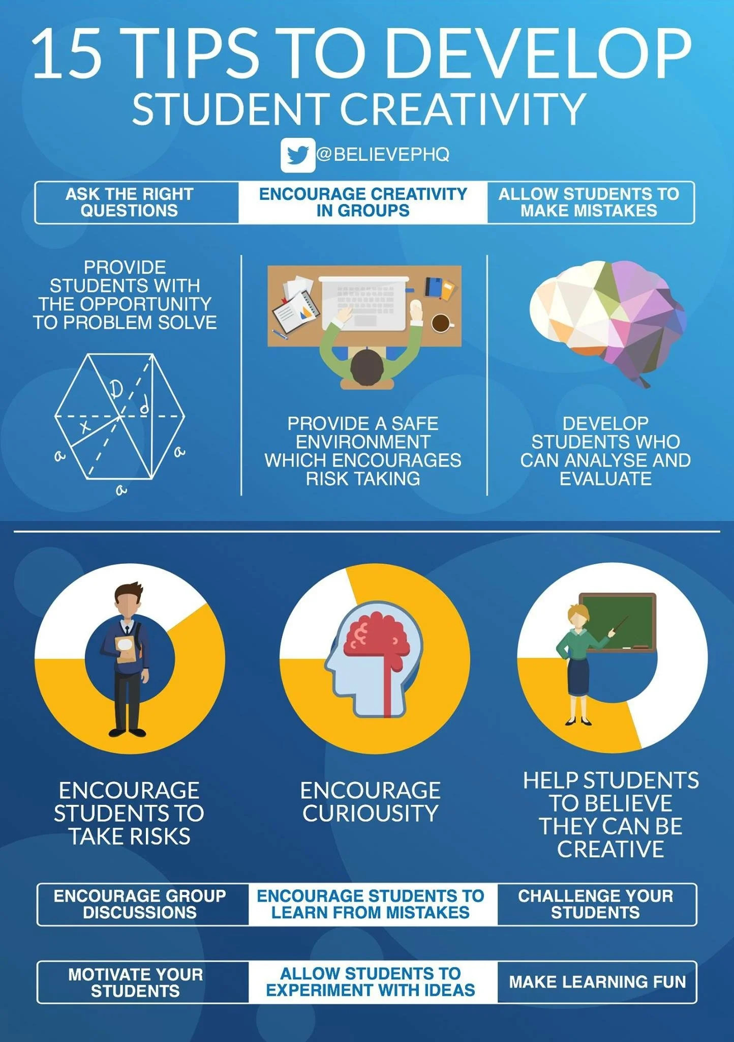 Infographic titled "15 Tips to Develop Student Creativity" with tips and advice for educators. Includes sections on encouraging creativity in groups, helping students take risks, curiosity, and believing in their creativity, with visual icons represe