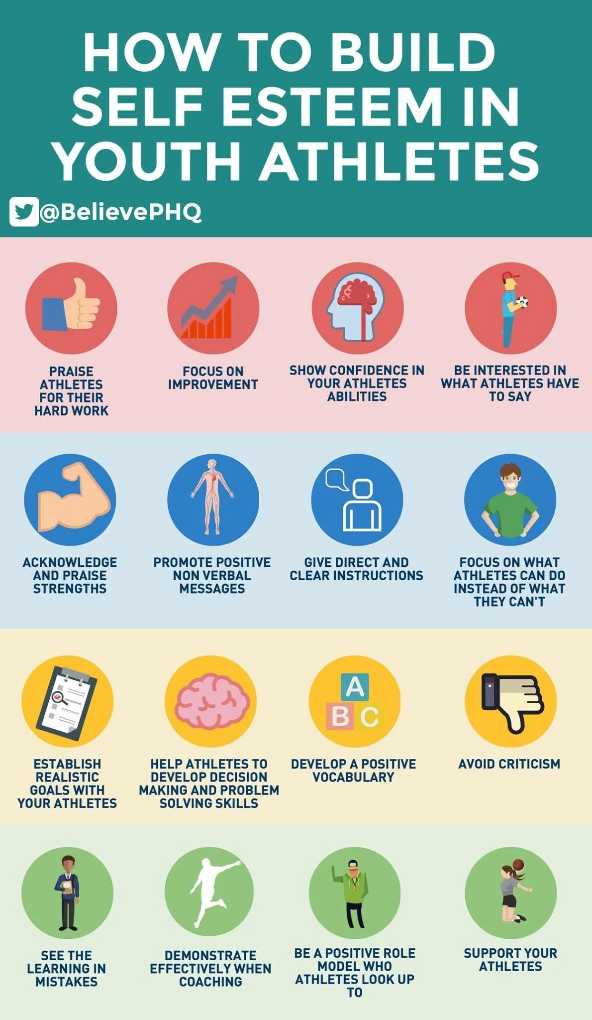 A colorful infographic with tips on building self-esteem in youth athletes, divided into four sections with icons and text, including praising athletes, focusing on improvement, acknowledging strengths, and supporting athletes.