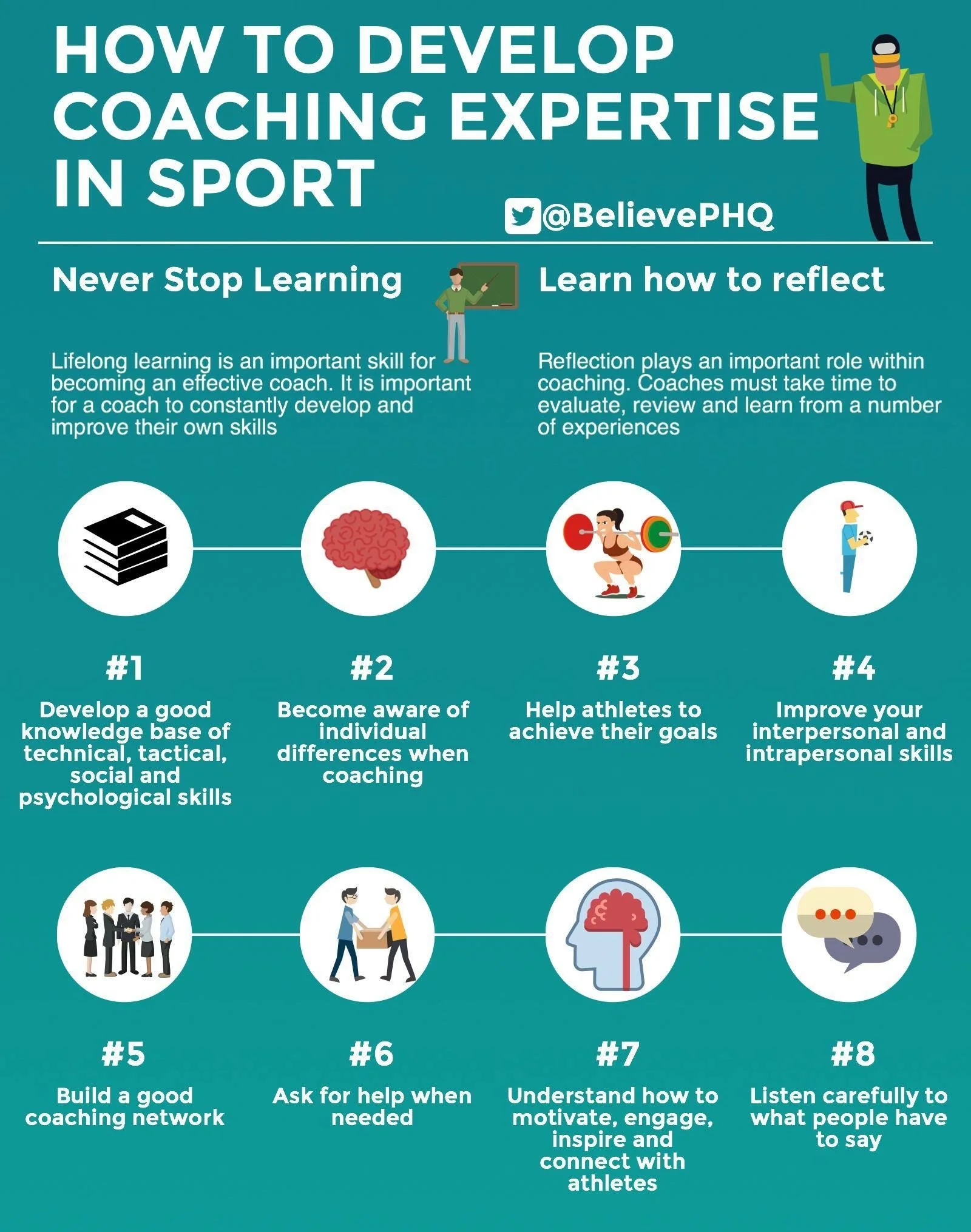 Infographic titled 'How to develop coaching expertise in sport' with steps illustrated by icons. Step 1: stack of books, step 2: brain, step 3: athlete lifting weights, step 4: person with a trophy, step 5: group of people talking, step 6: two people