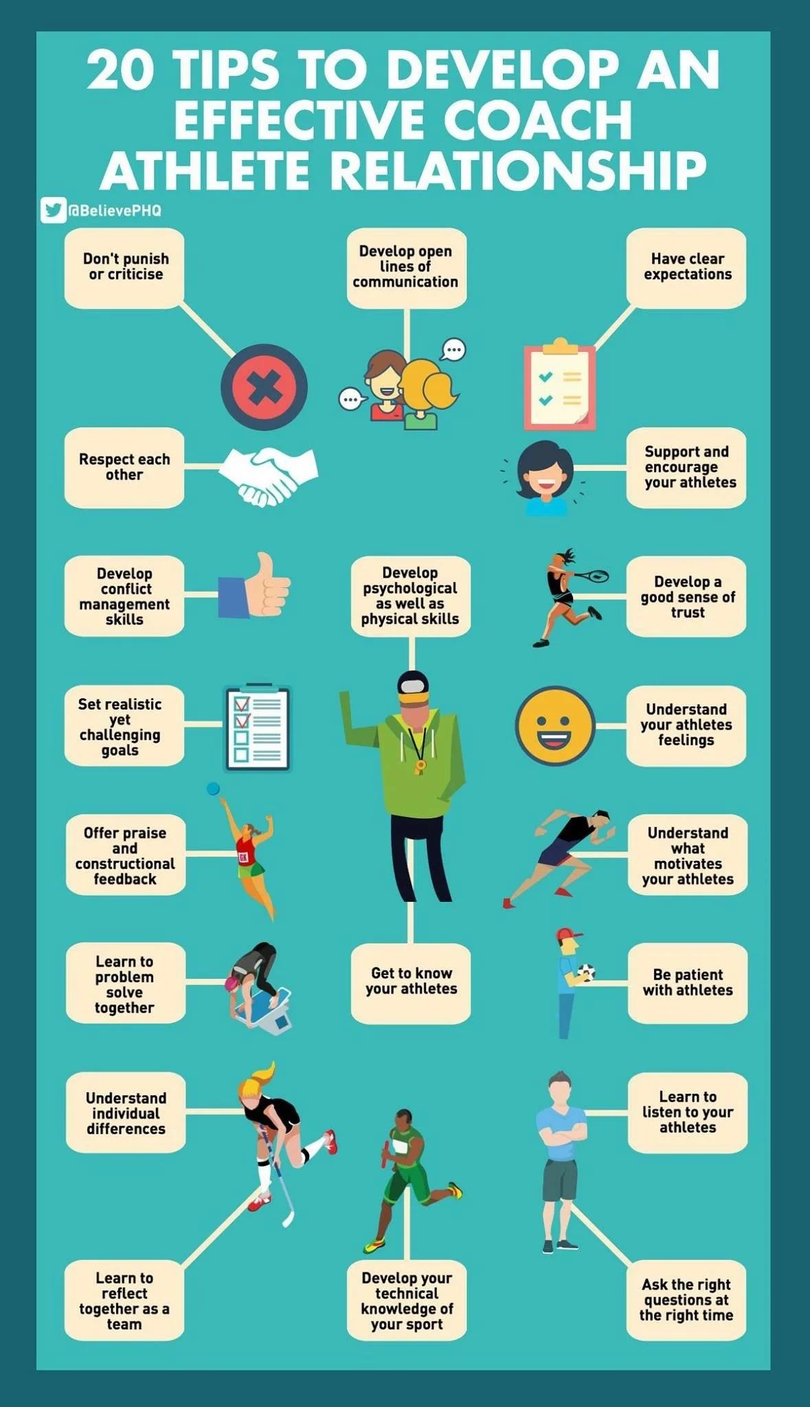 An infographic titled '20 Tips to Develop an Effective Coach Athlete Relationship' with various tips and illustrations for coaches and athletes, including communication, respect, goal setting, motivation, and understanding.