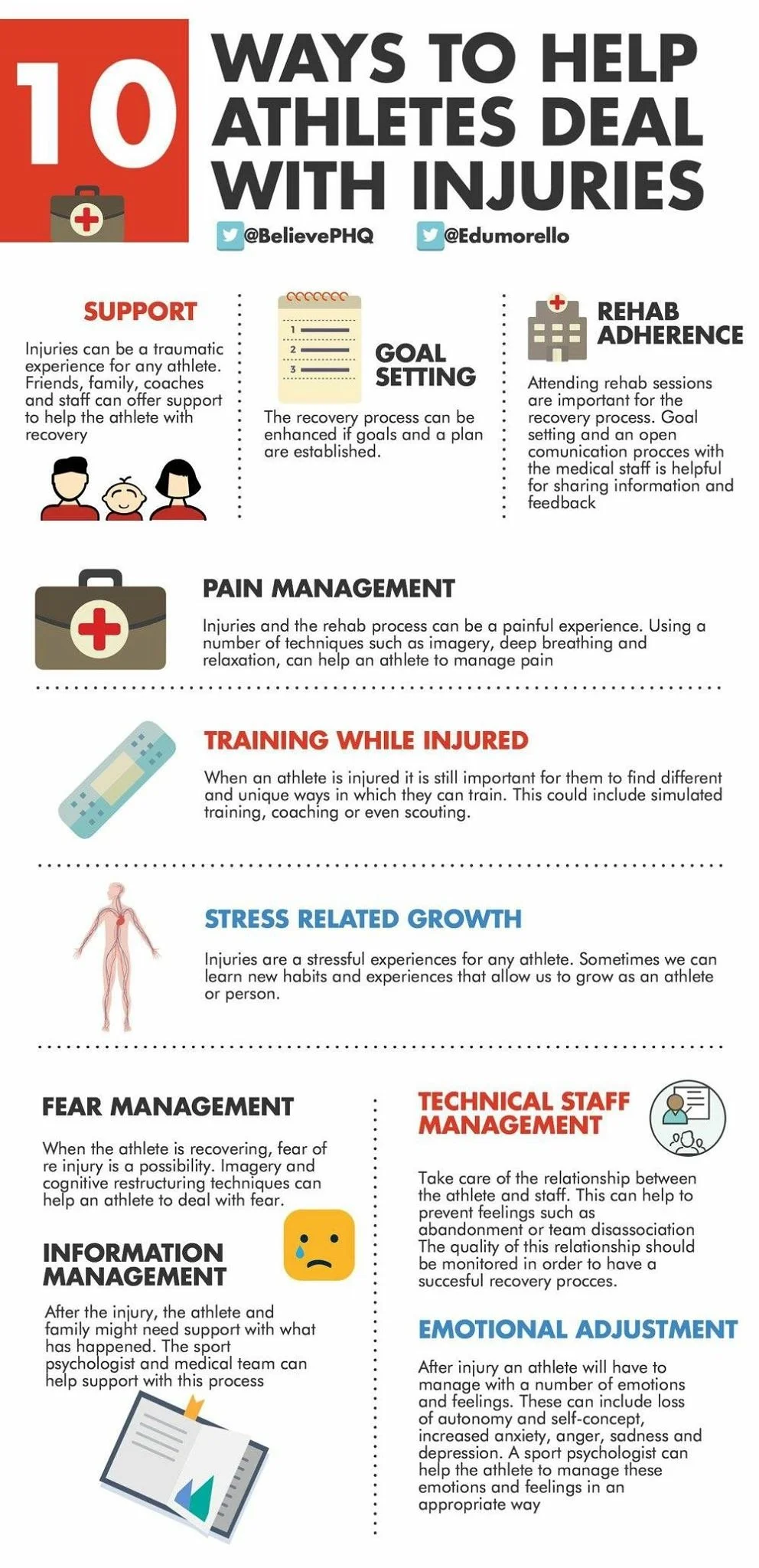 Infographic titled "10 Ways to Help Athletes Deal with Injuries" with sections on support, goal setting, rehab adherence, pain management, training while injured, stress-related growth, fear management, information management, technical staff managem