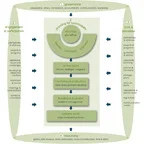 organisationalframework.jpg