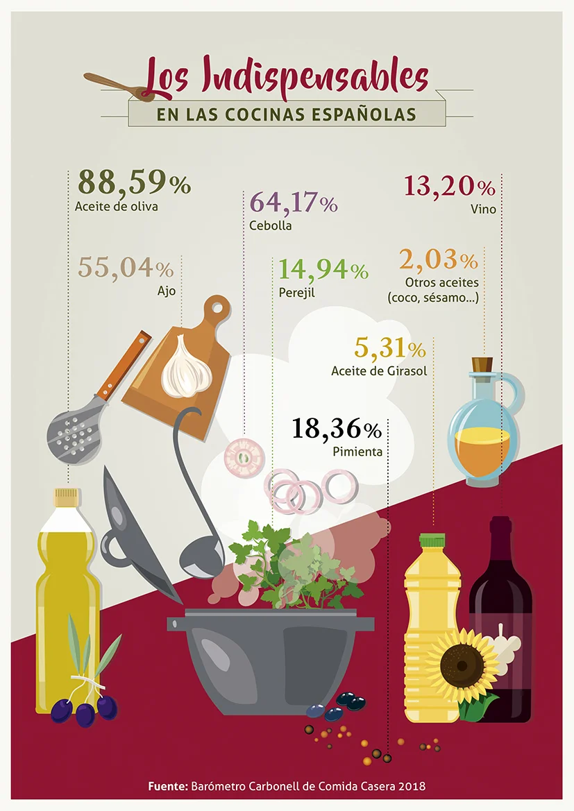 Ingredientes top cocinas_LR.jpg