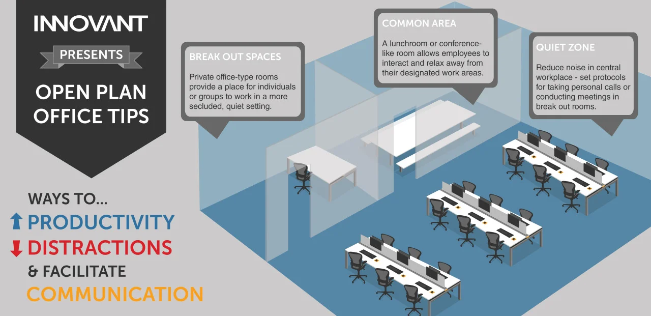 An infographic providing brief tips to help boost productivity and minimize distractions in an open plan office environment.
Click the image to zoom in.