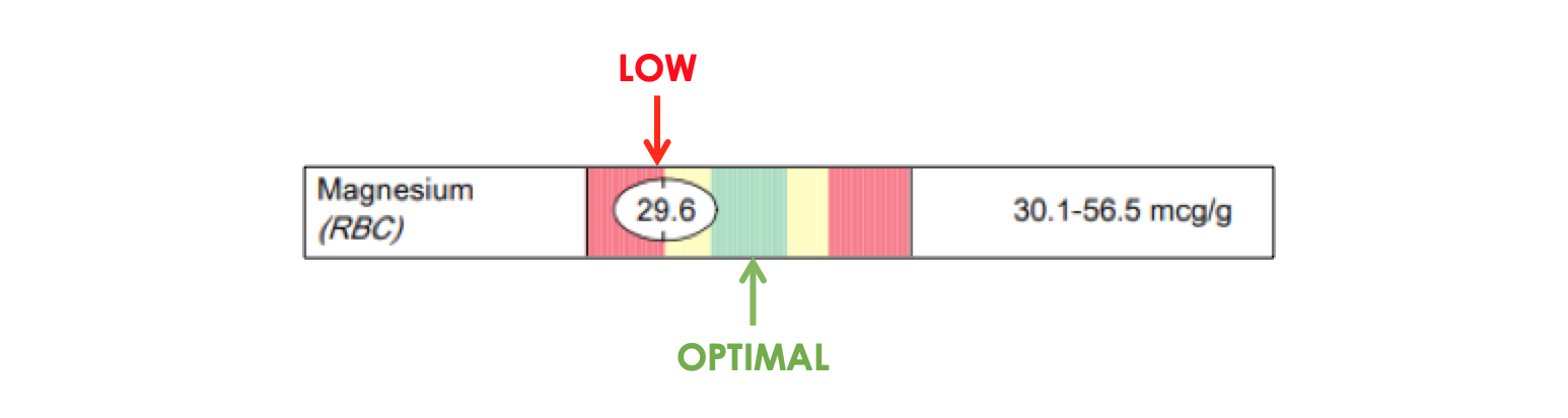 Low RBC Magnesium.png