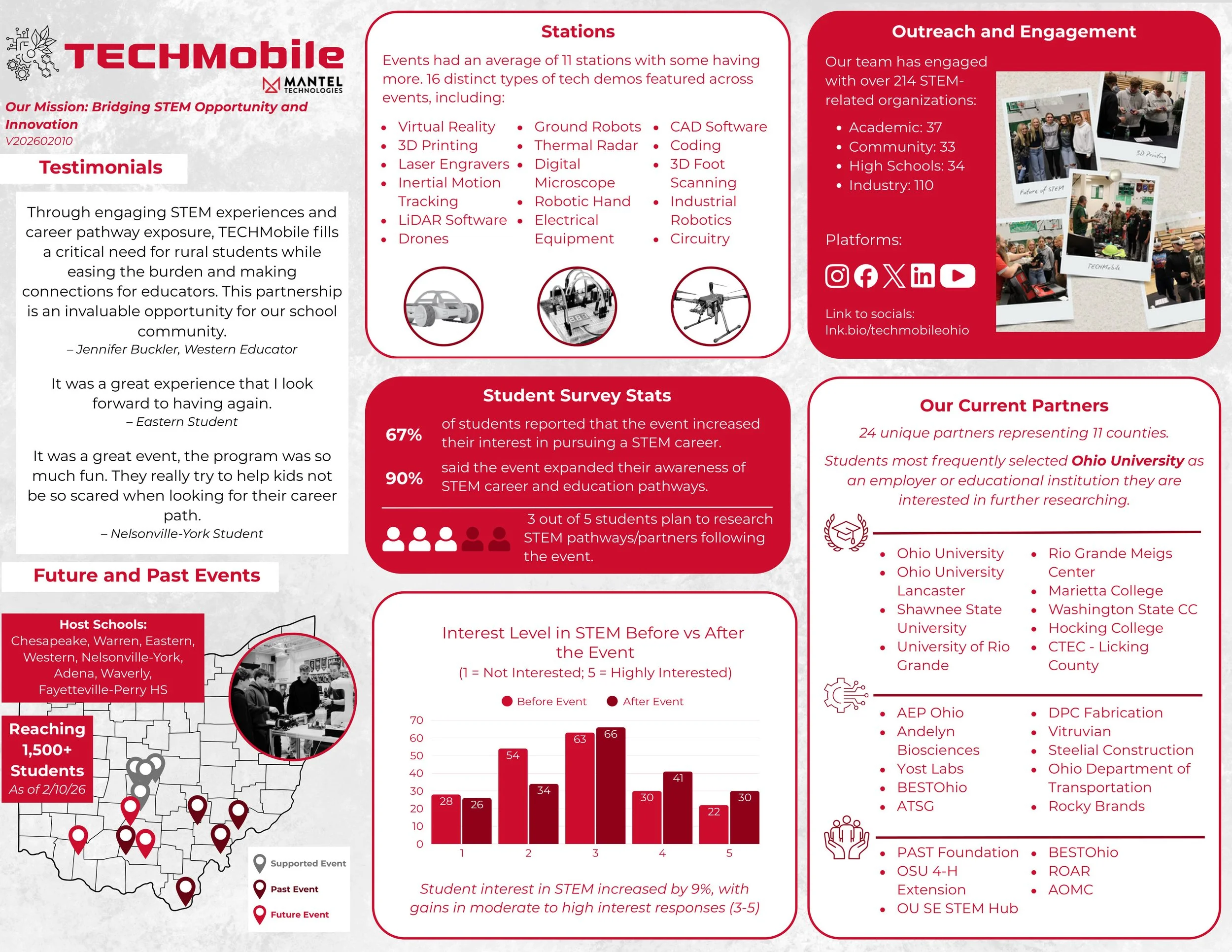 TECHMobile Placemat V20260210.jpg