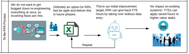 adhoc-crm-dataentry-rpa.png