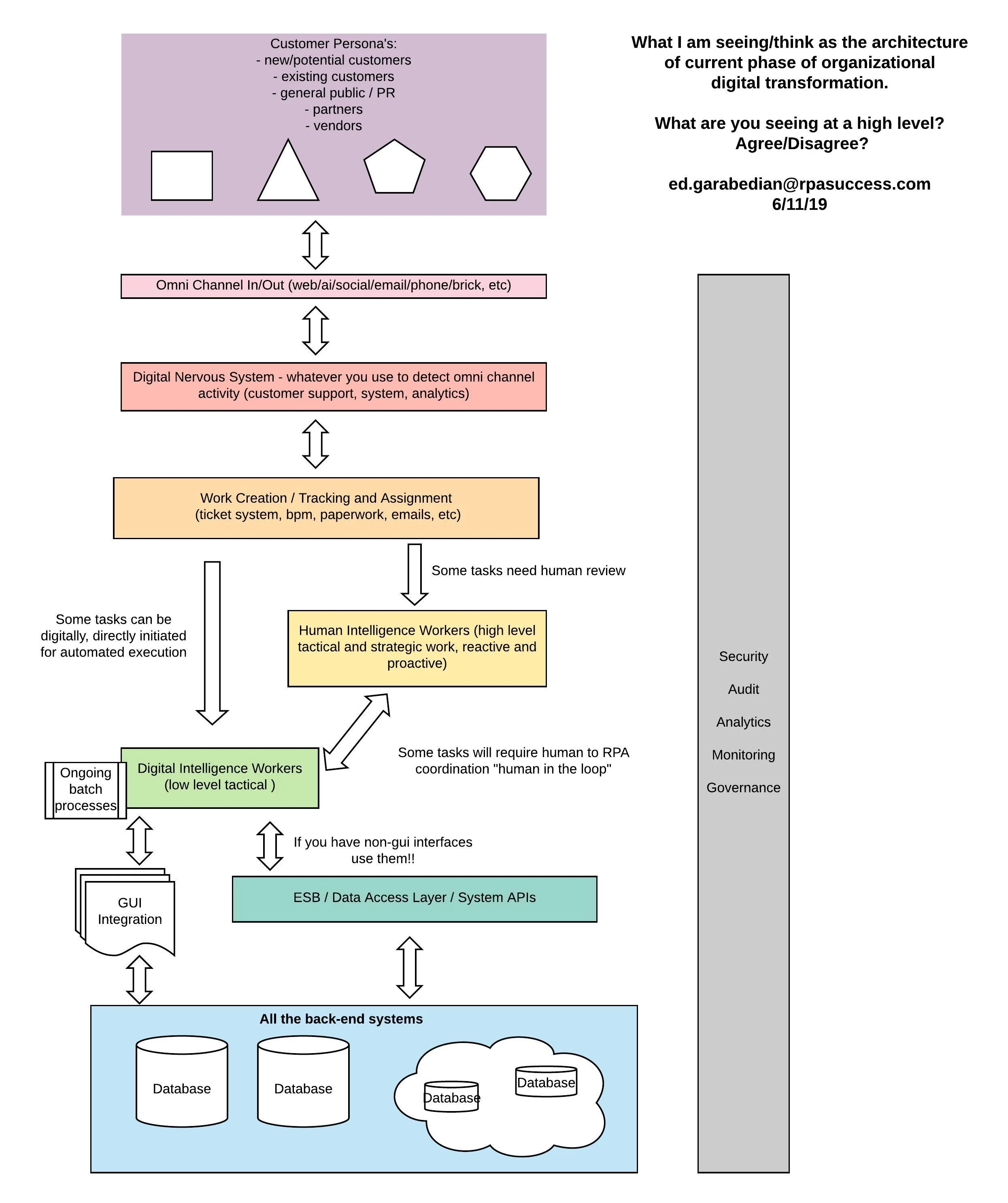 Intelligent Automation Architecture.jpeg
