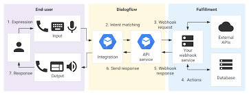 dialogflow-img2.png